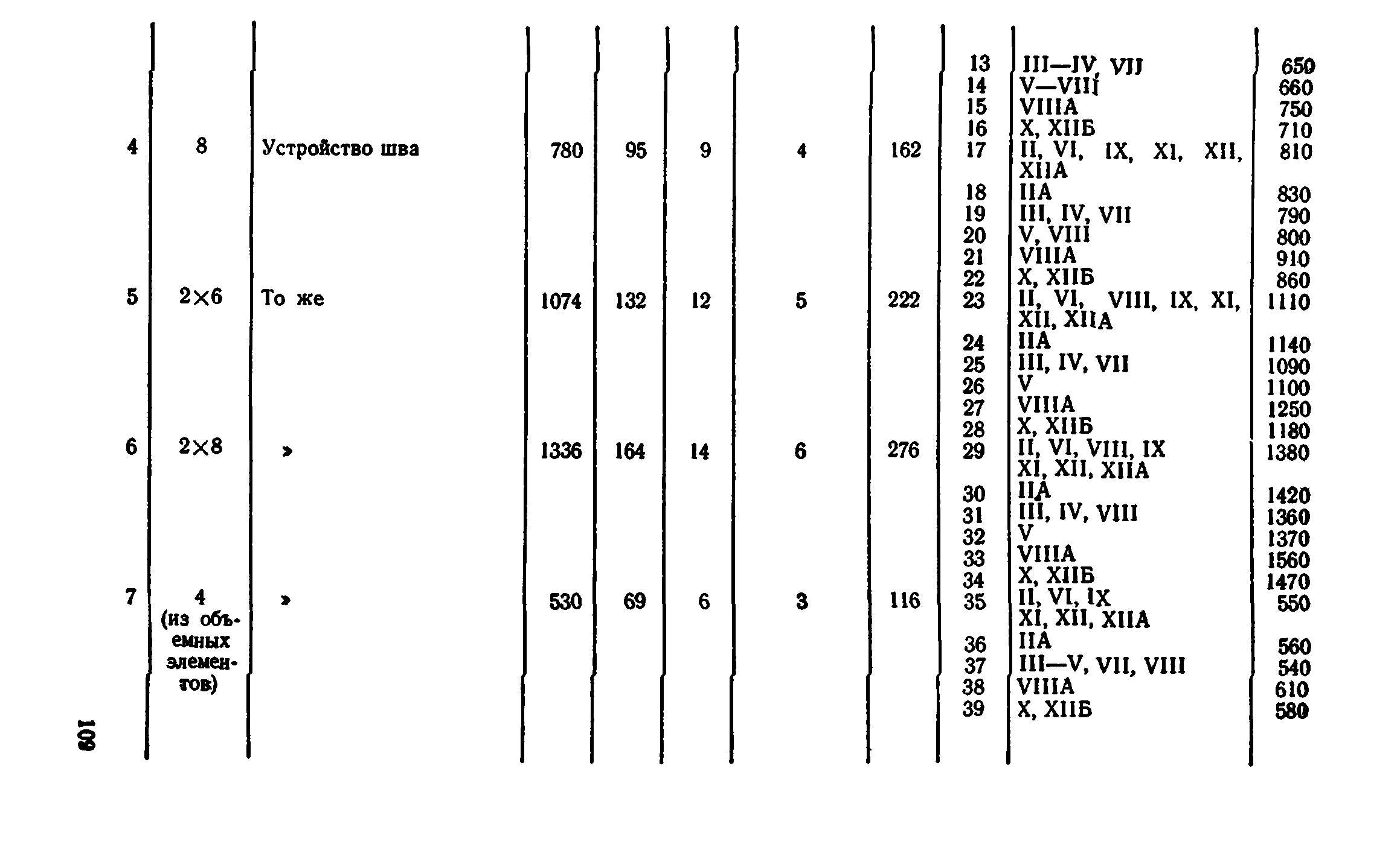 Сборник 7-4.2