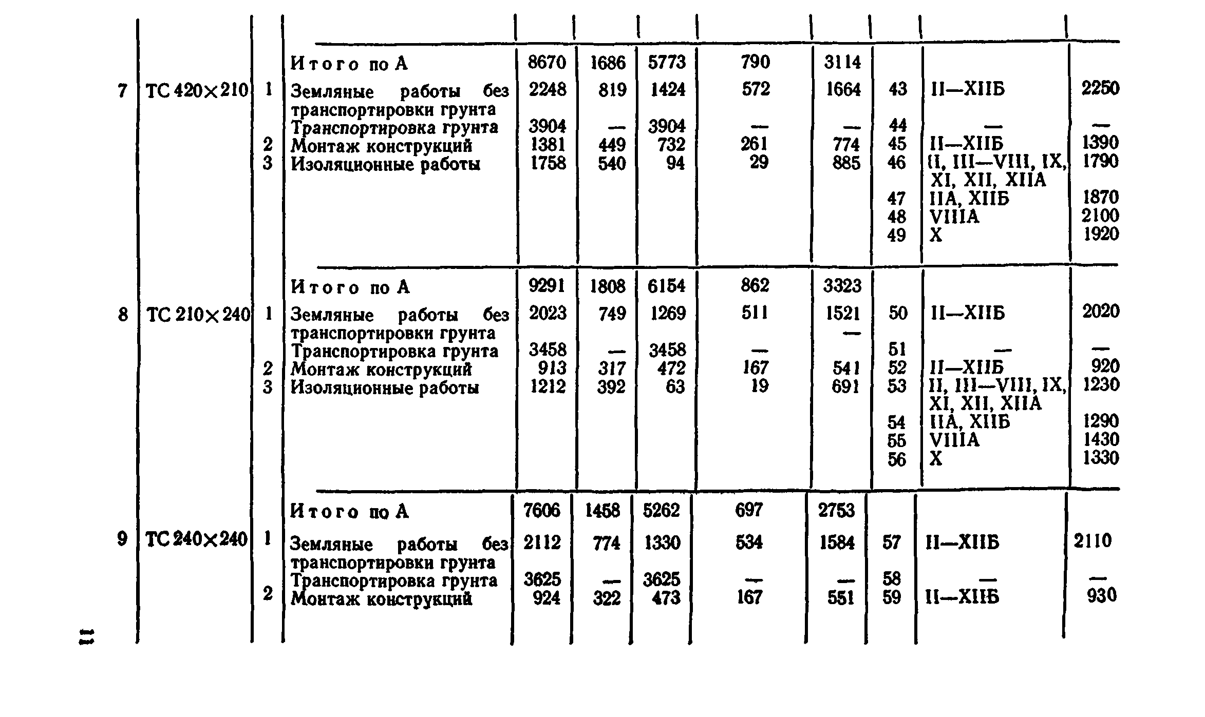 Сборник 7-4.2