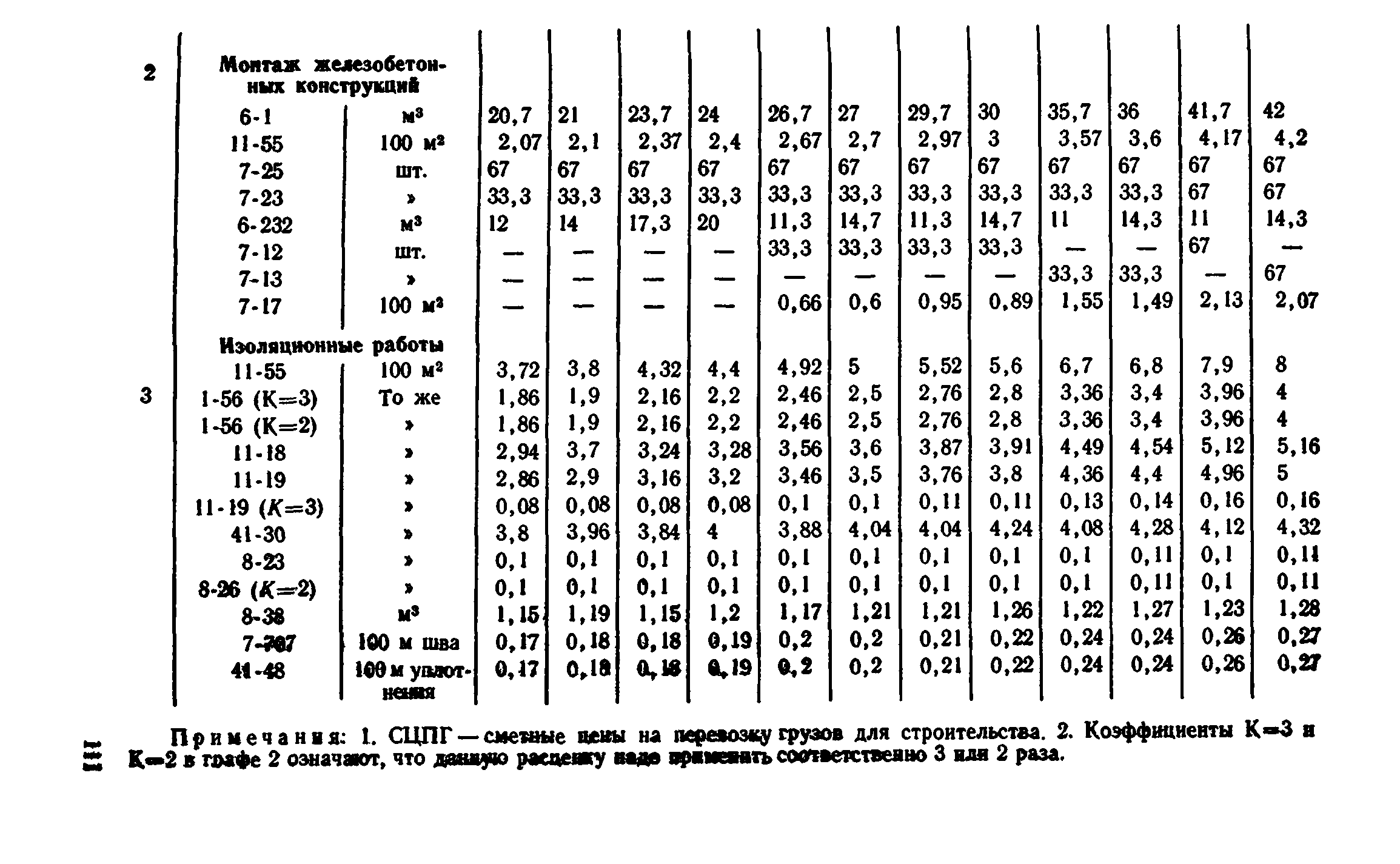 Сборник 7-4.2