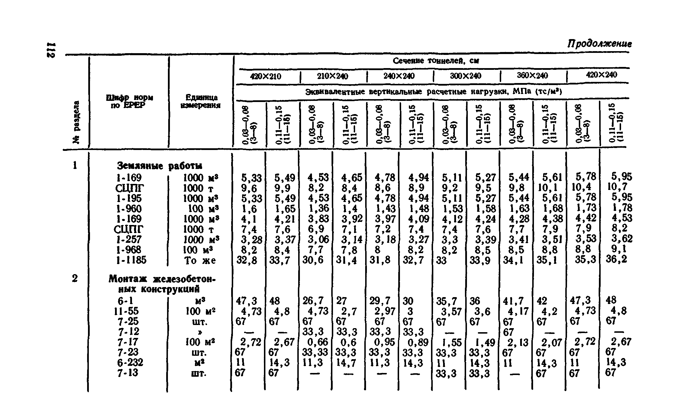 Сборник 7-4.2