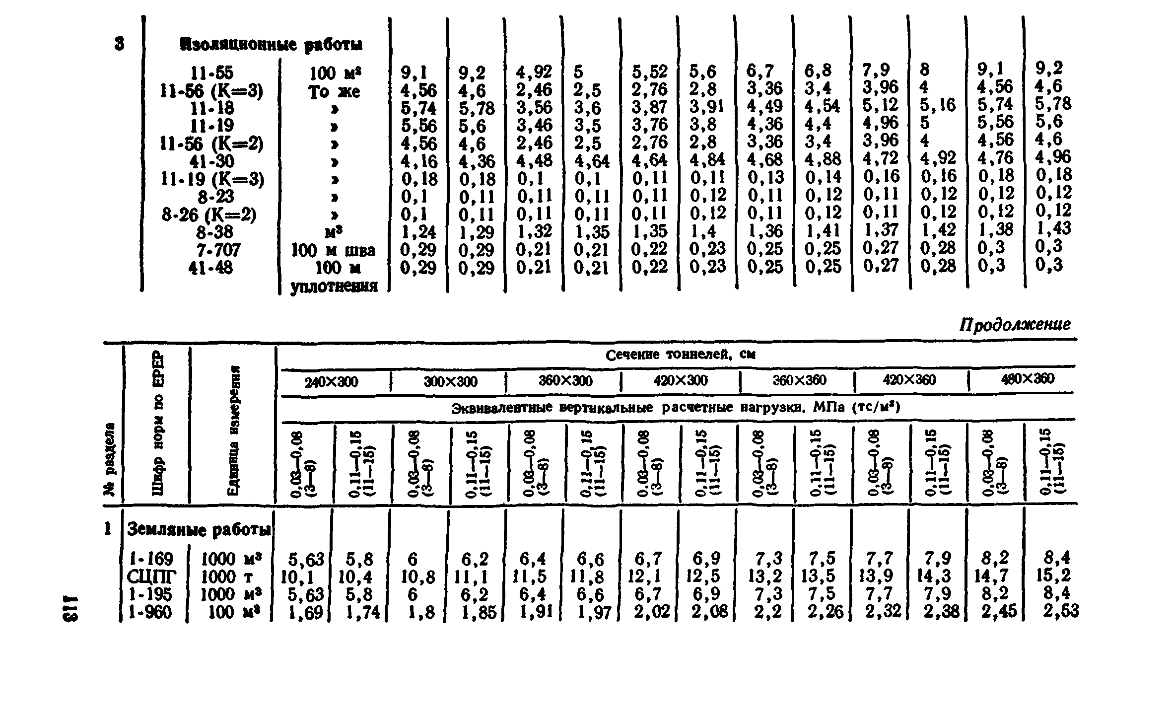 Сборник 7-4.2