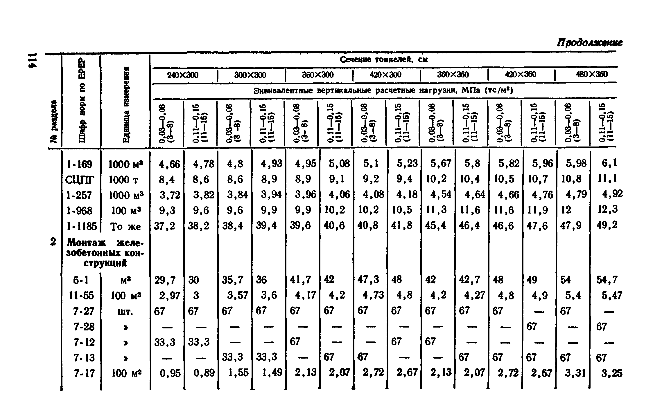 Сборник 7-4.2