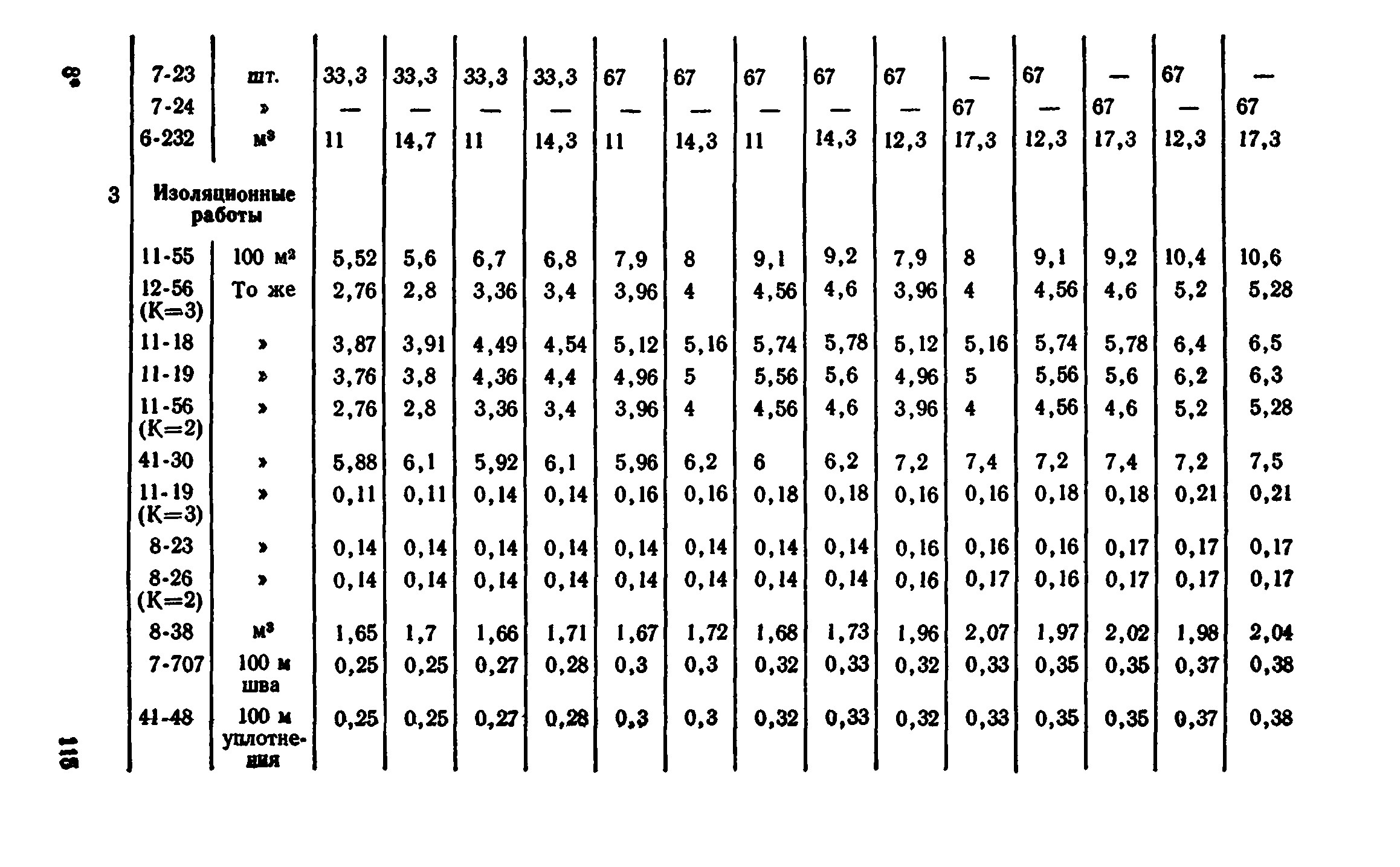 Сборник 7-4.2