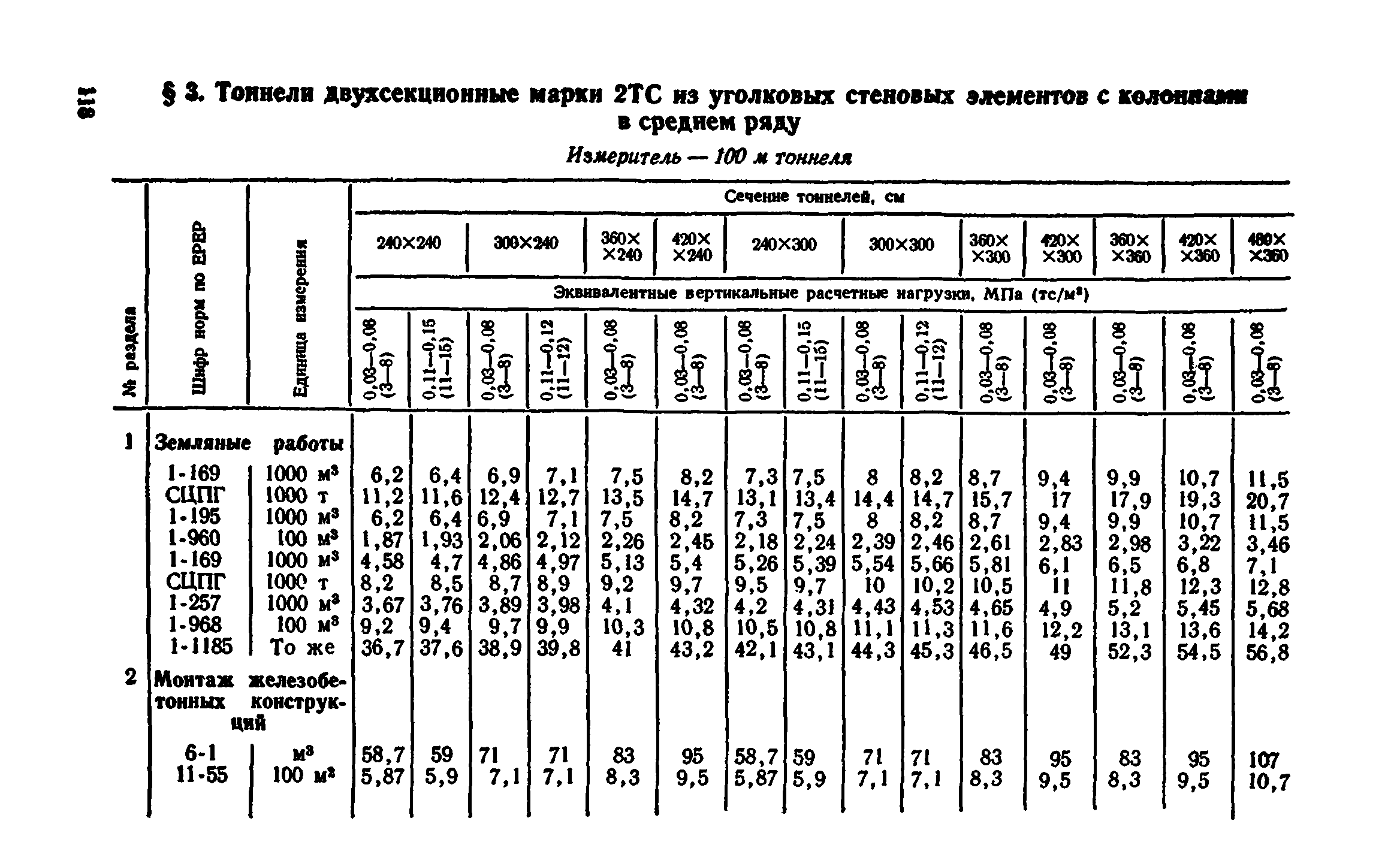 Сборник 7-4.2