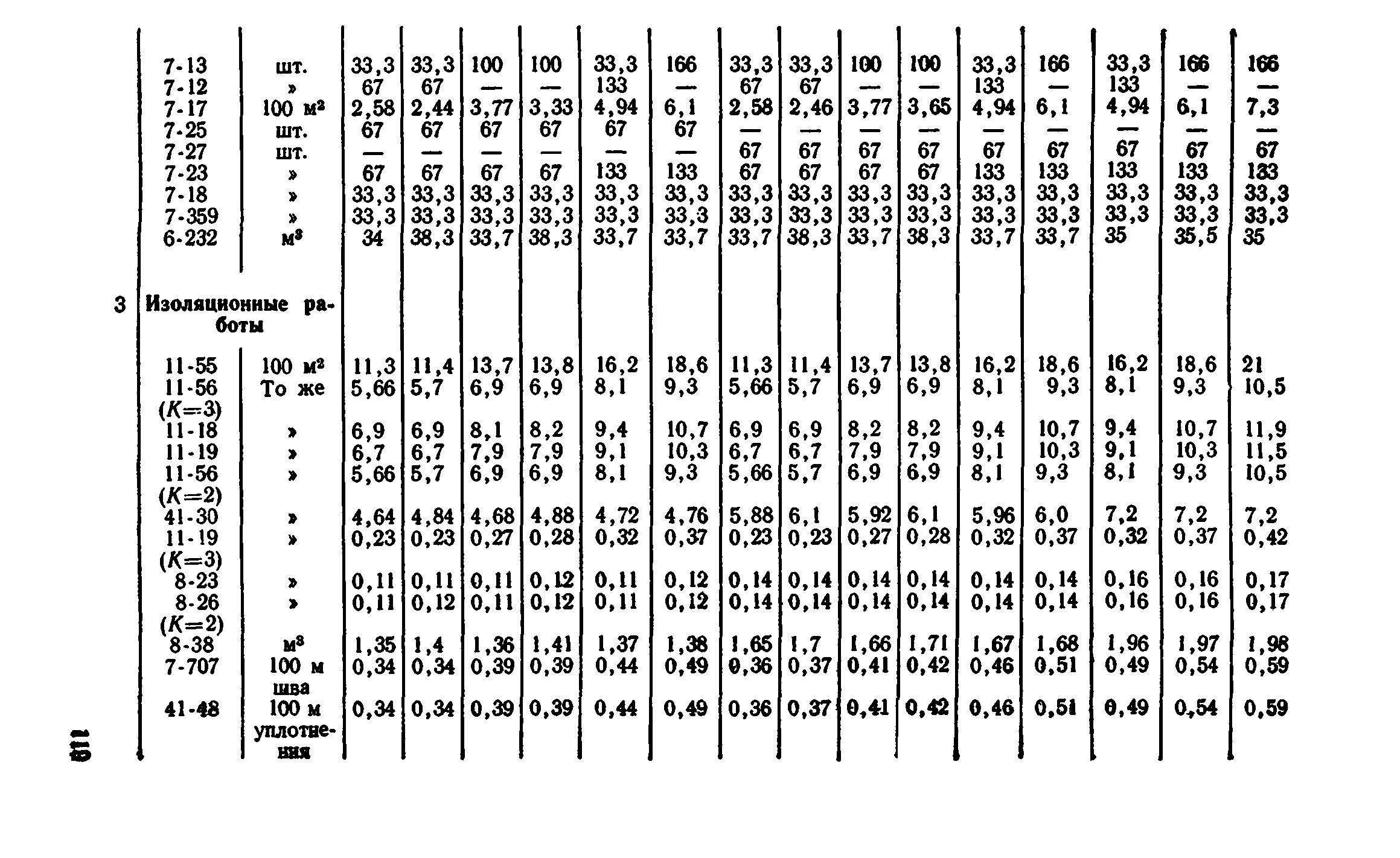 Сборник 7-4.2