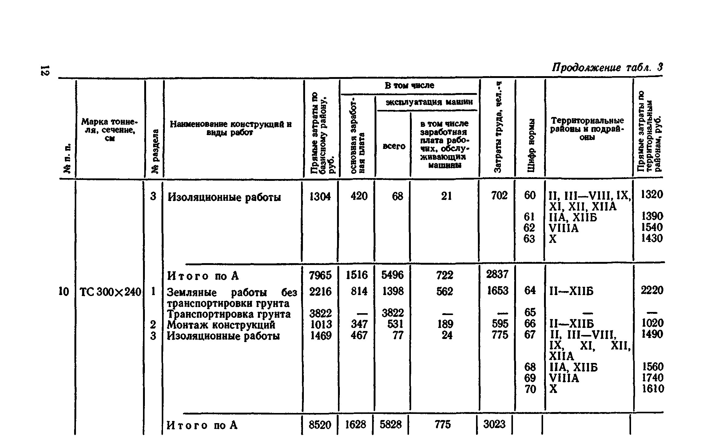 Сборник 7-4.2