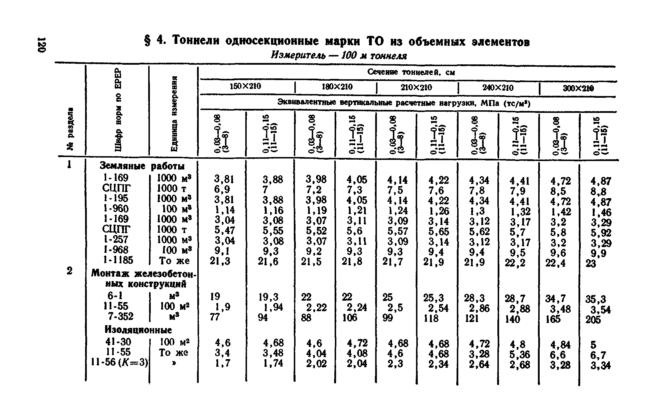 Сборник 7-4.2