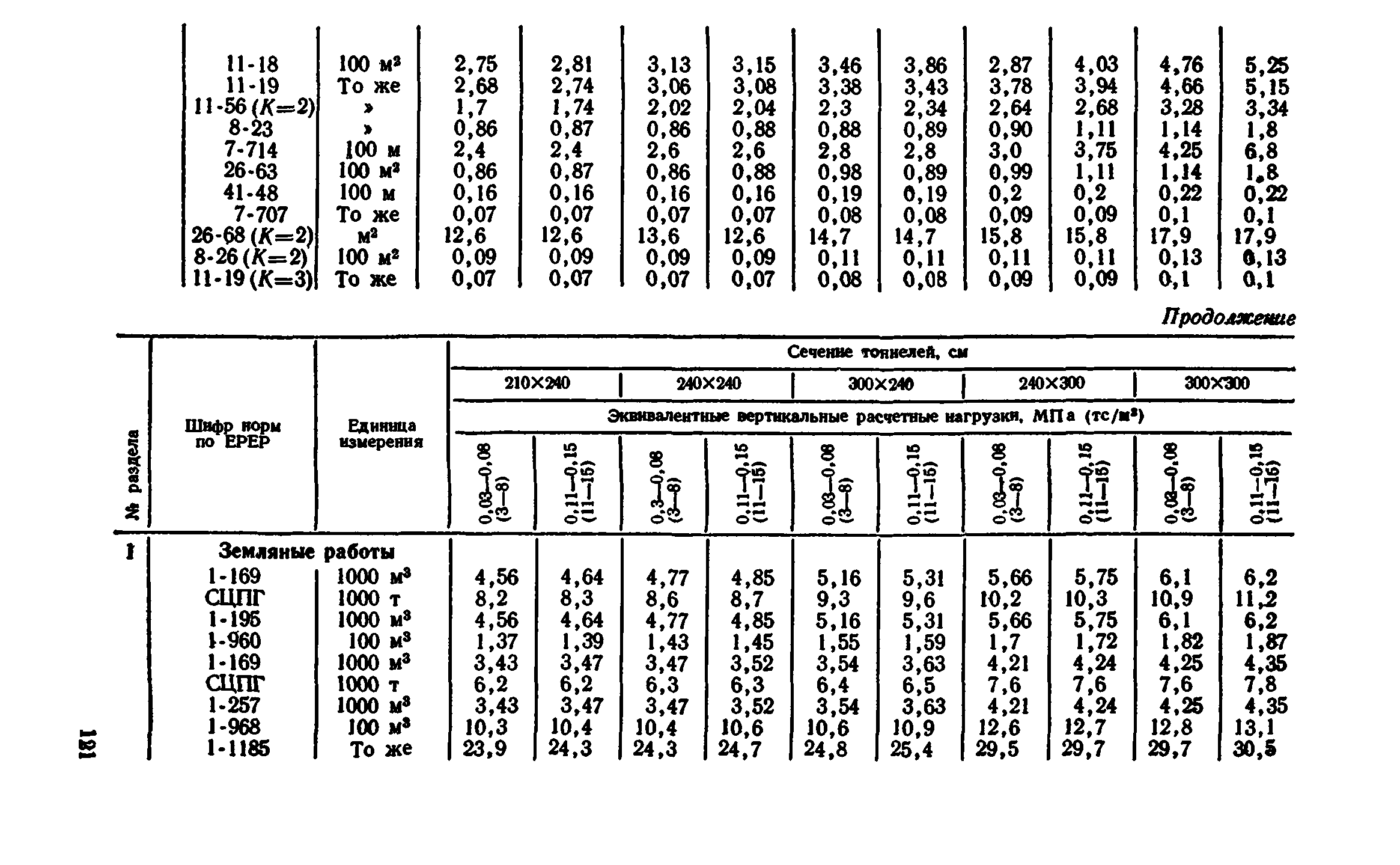 Сборник 7-4.2