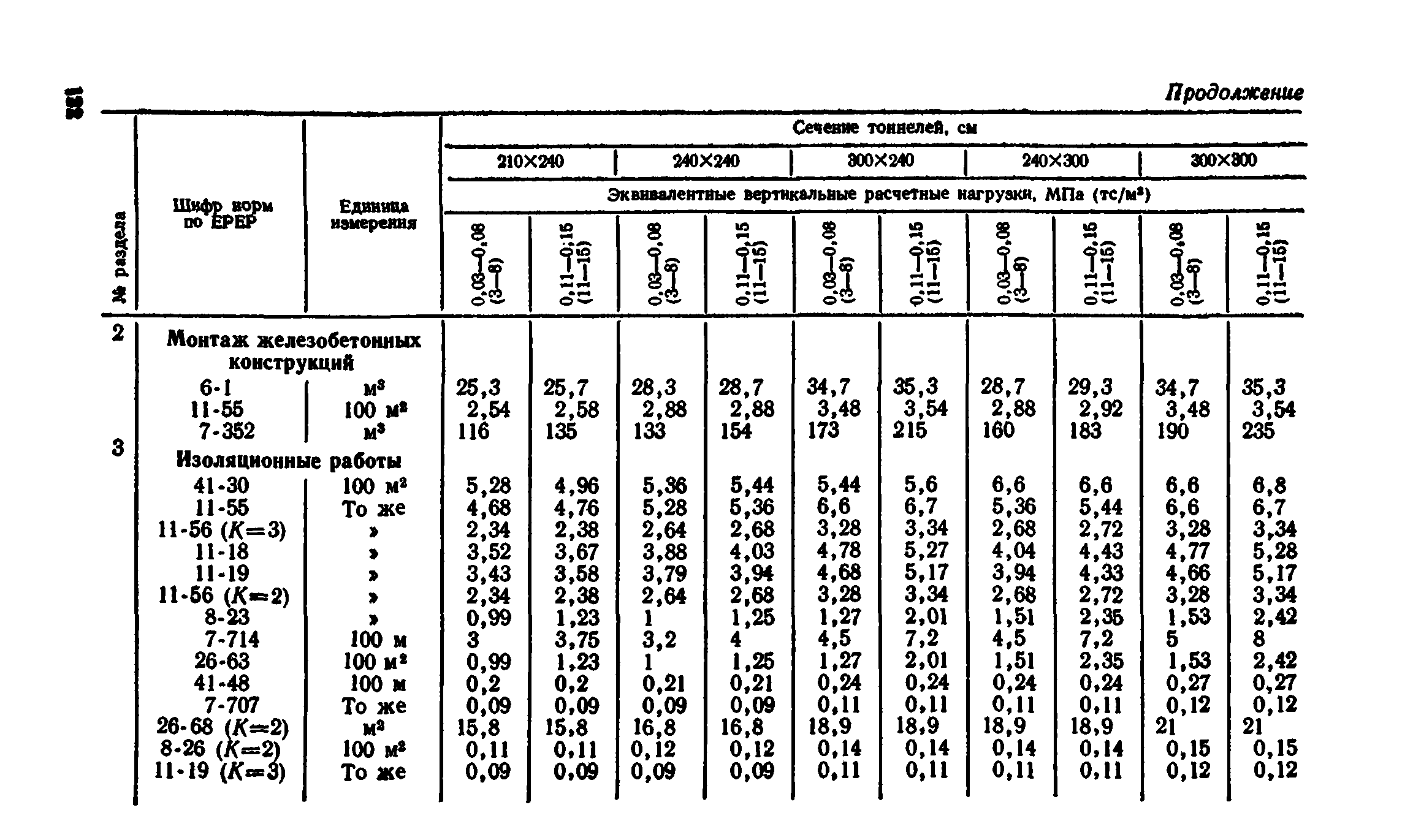 Сборник 7-4.2