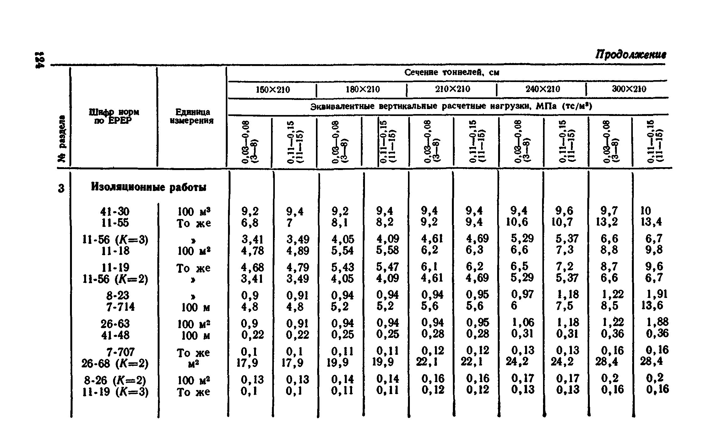 Сборник 7-4.2