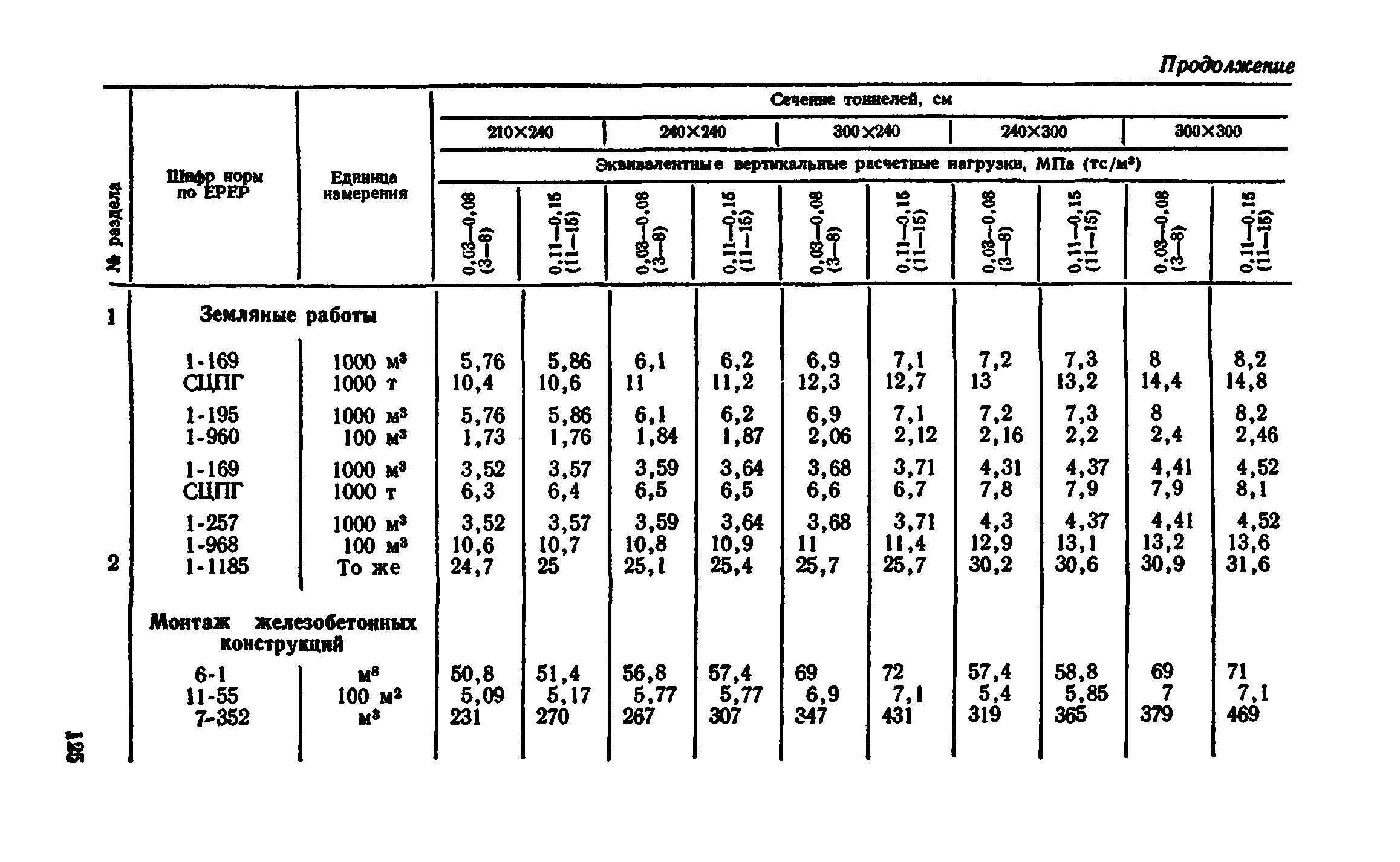 Сборник 7-4.2