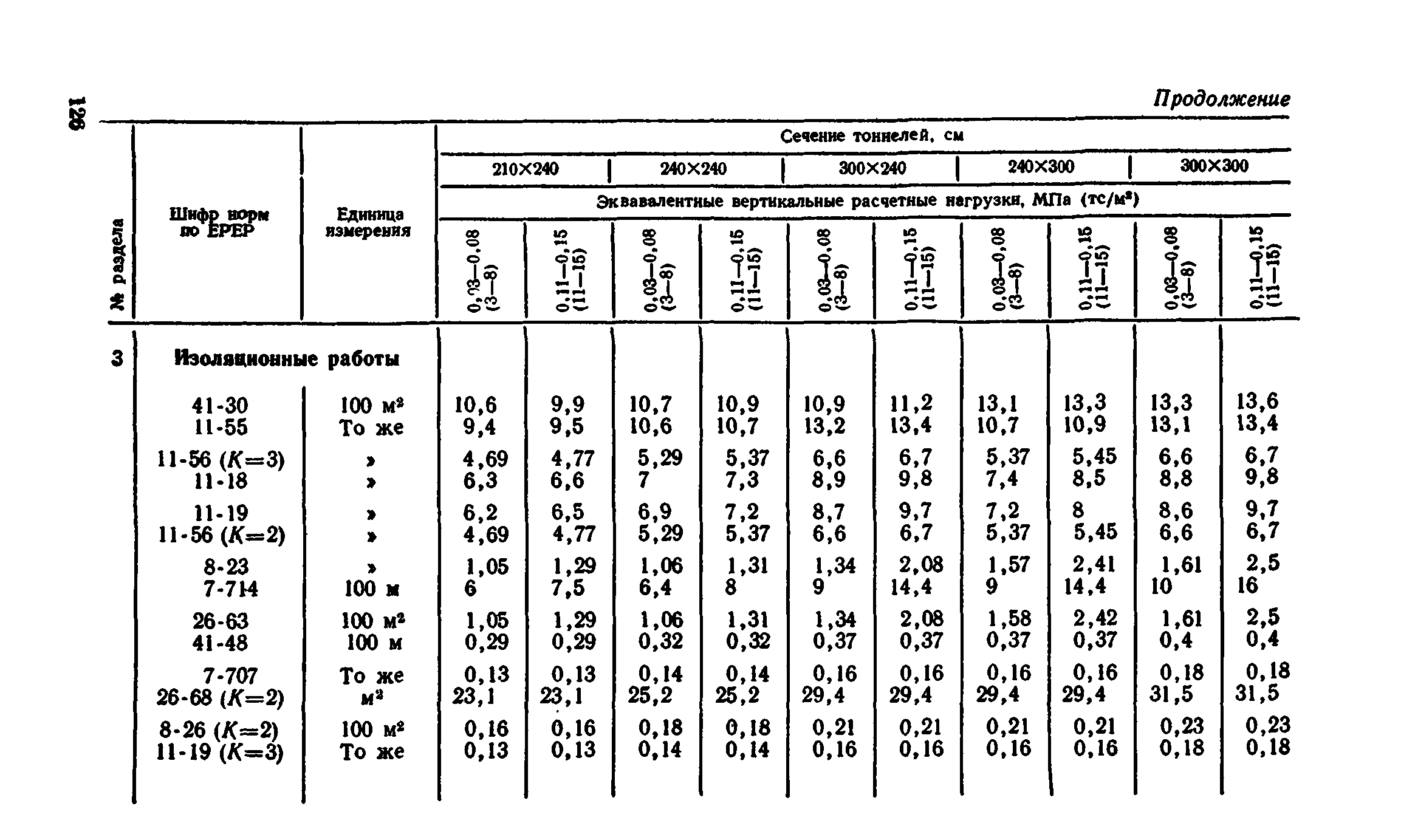 Сборник 7-4.2