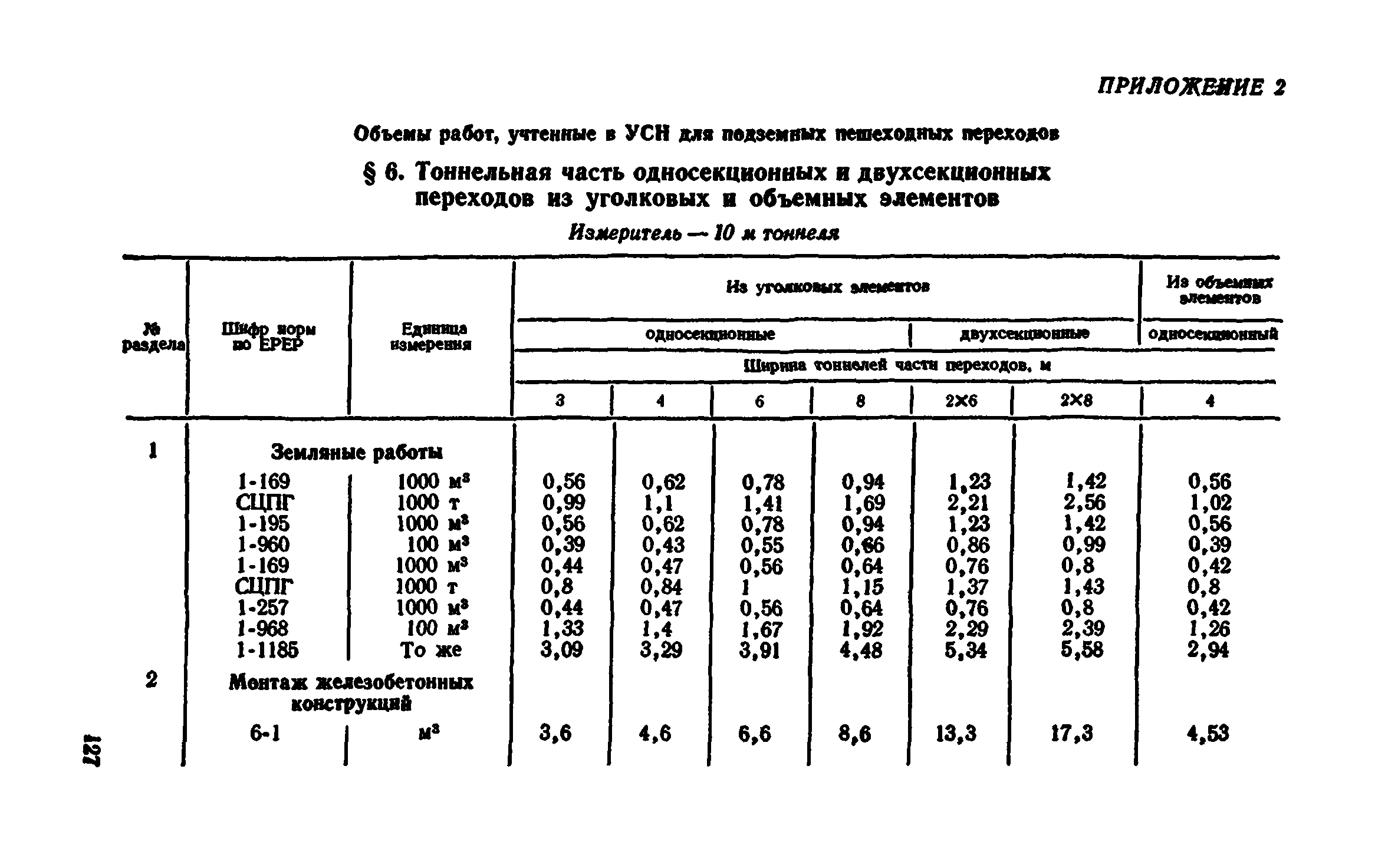 Сборник 7-4.2