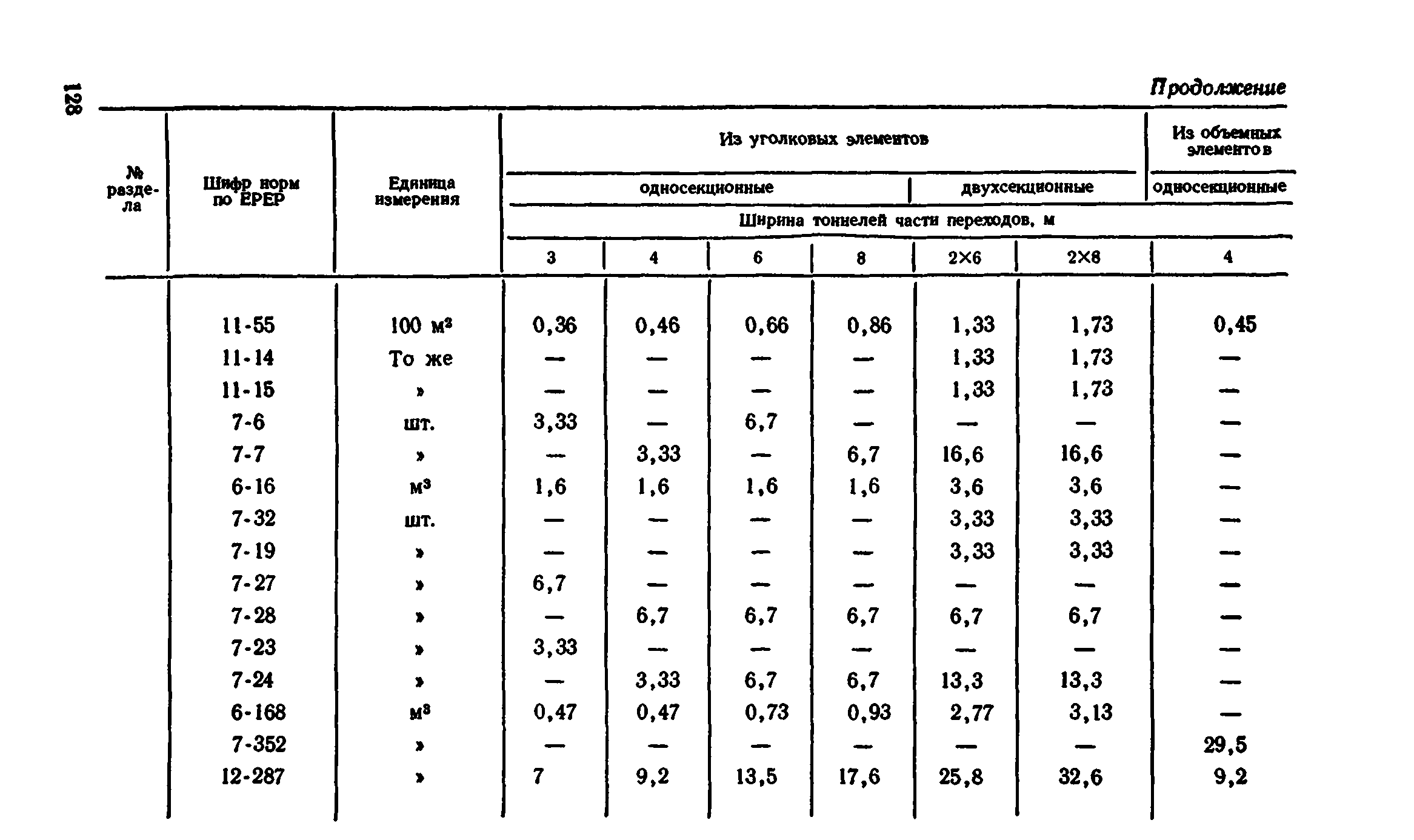 Сборник 7-4.2