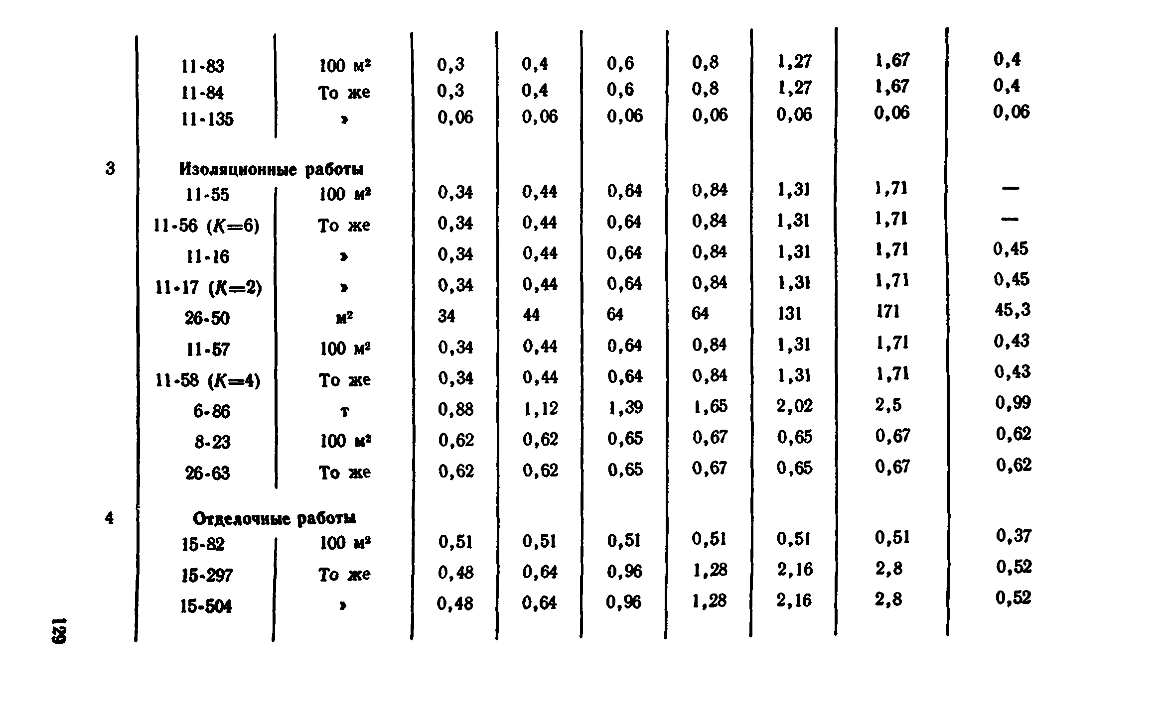 Сборник 7-4.2