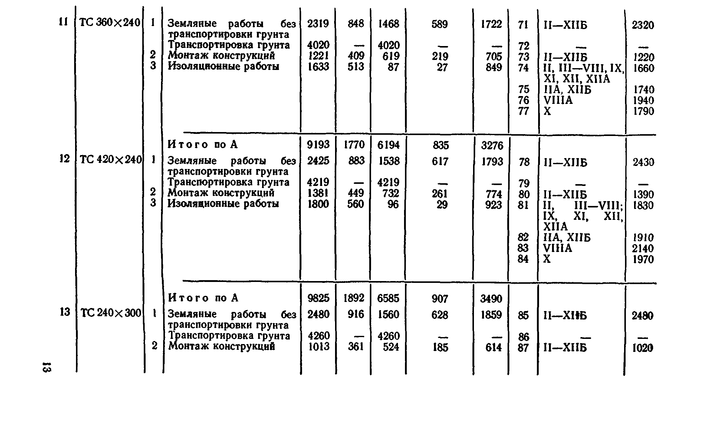 Сборник 7-4.2