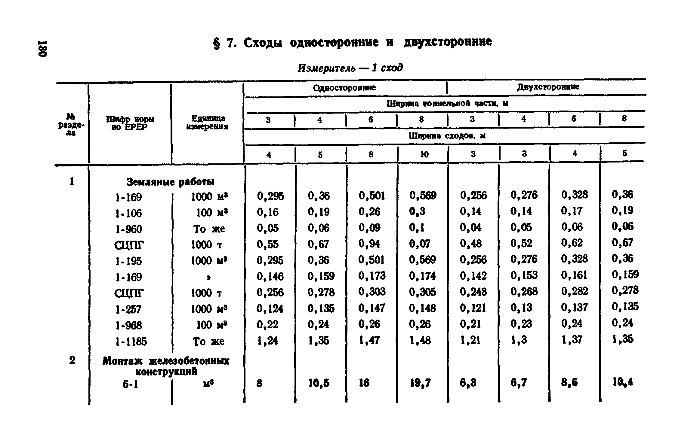 Сборник 7-4.2