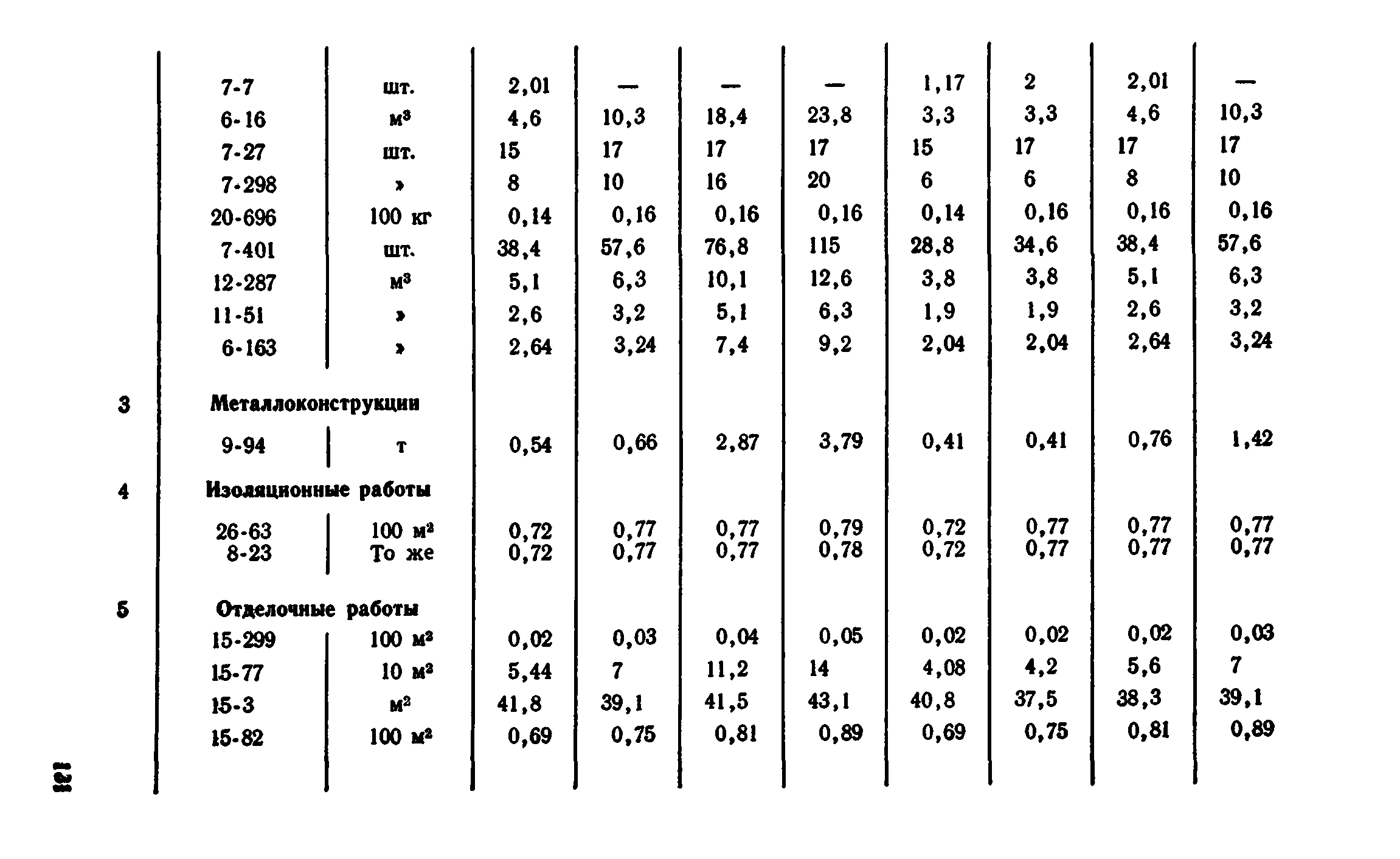 Сборник 7-4.2