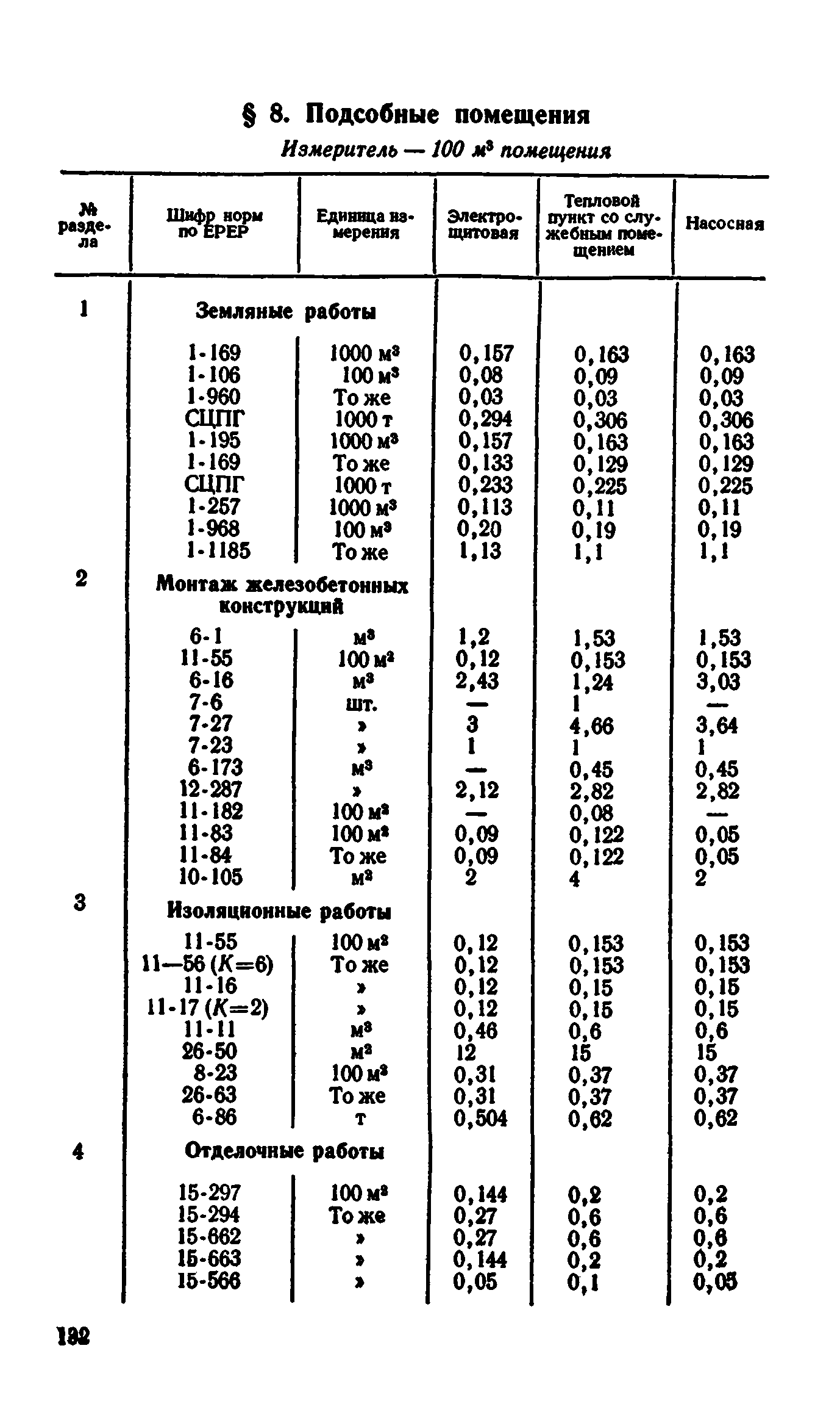 Сборник 7-4.2