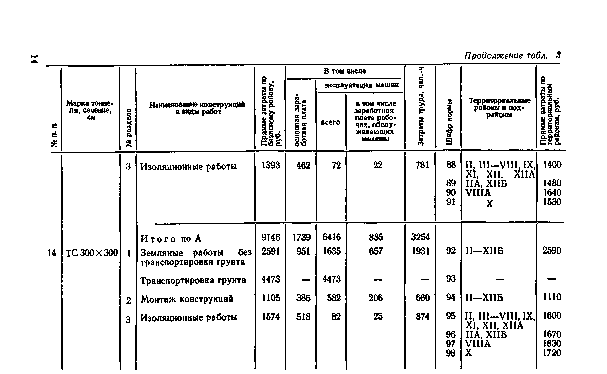 Сборник 7-4.2