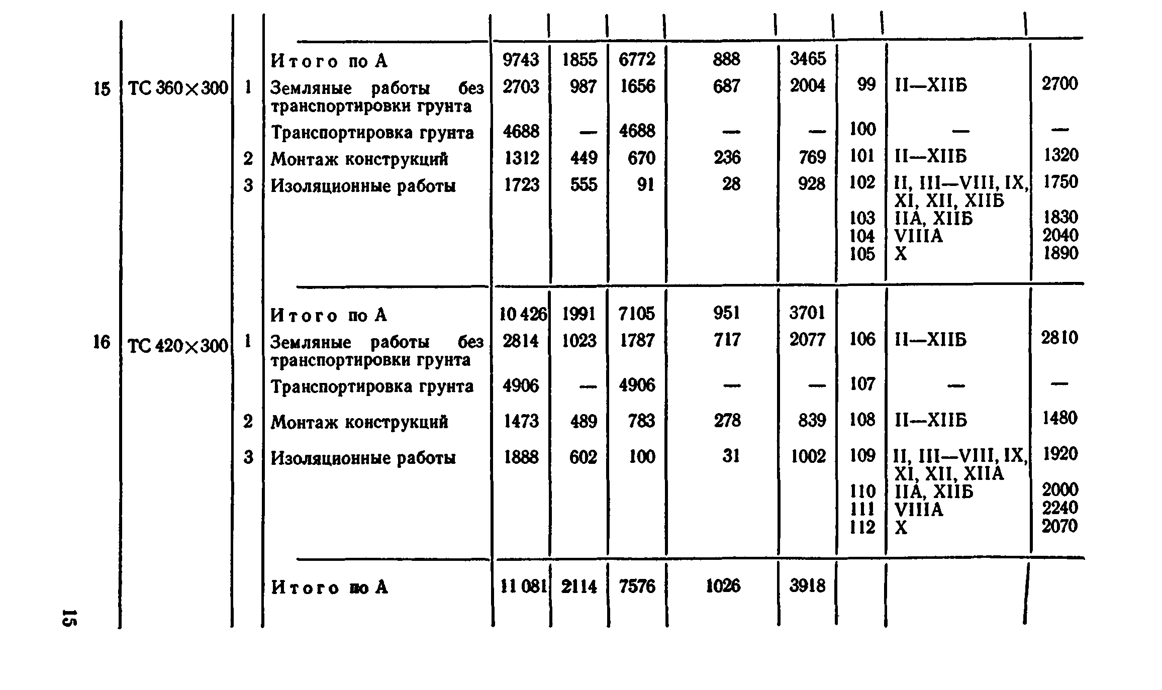 Сборник 7-4.2