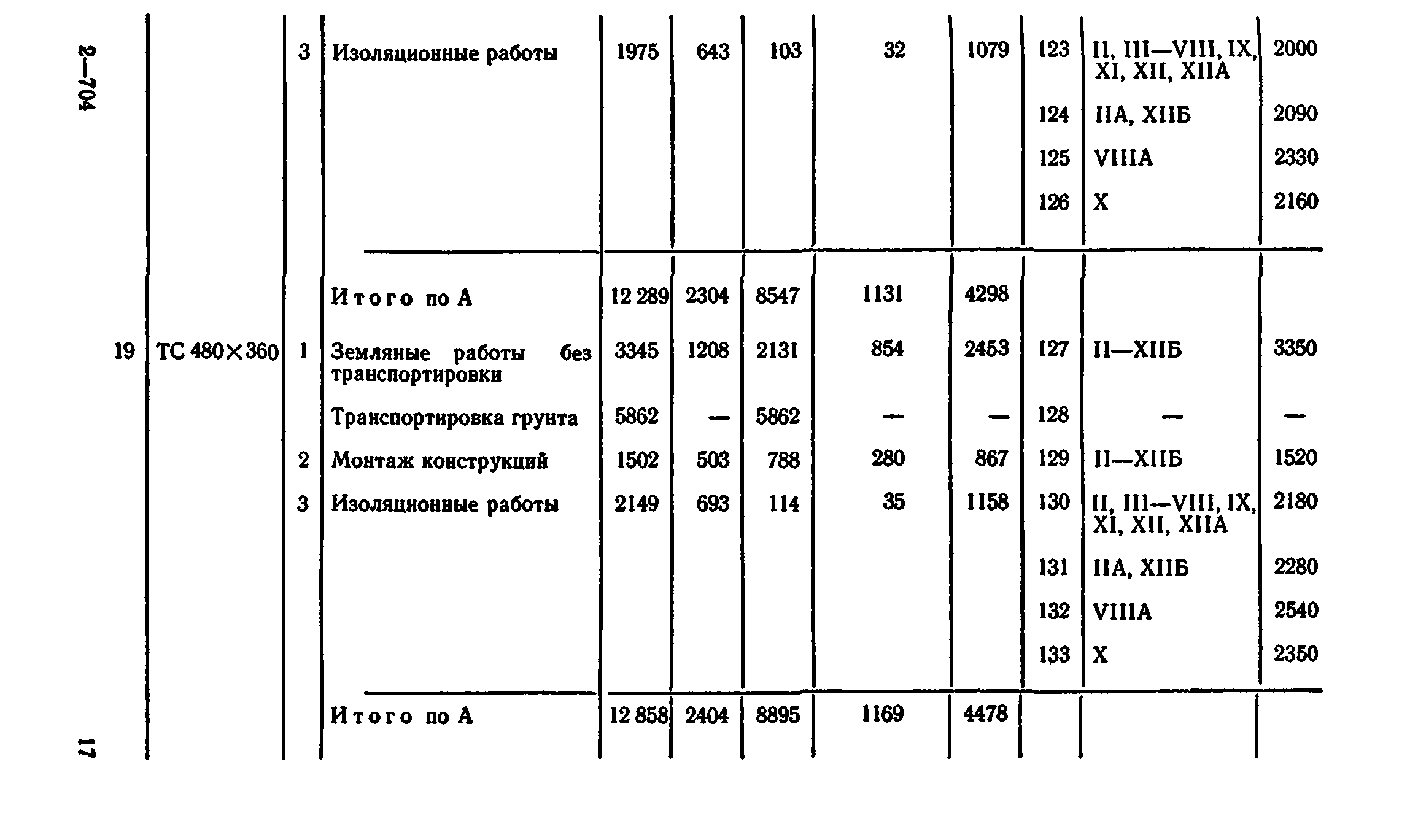 Сборник 7-4.2