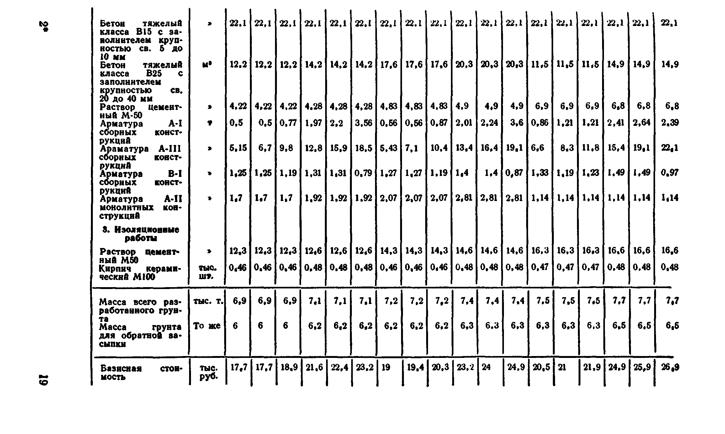 Сборник 7-4.2