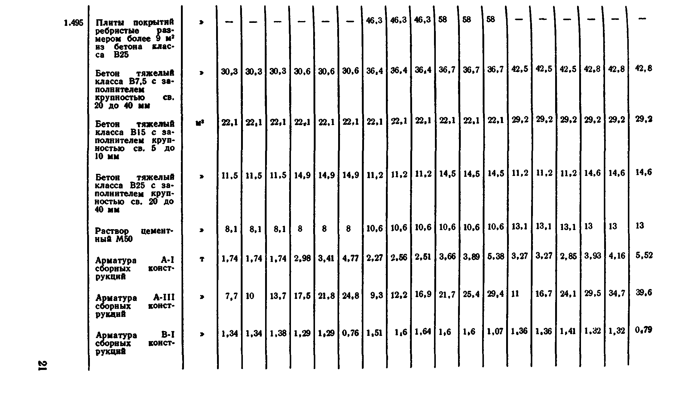 Сборник 7-4.2