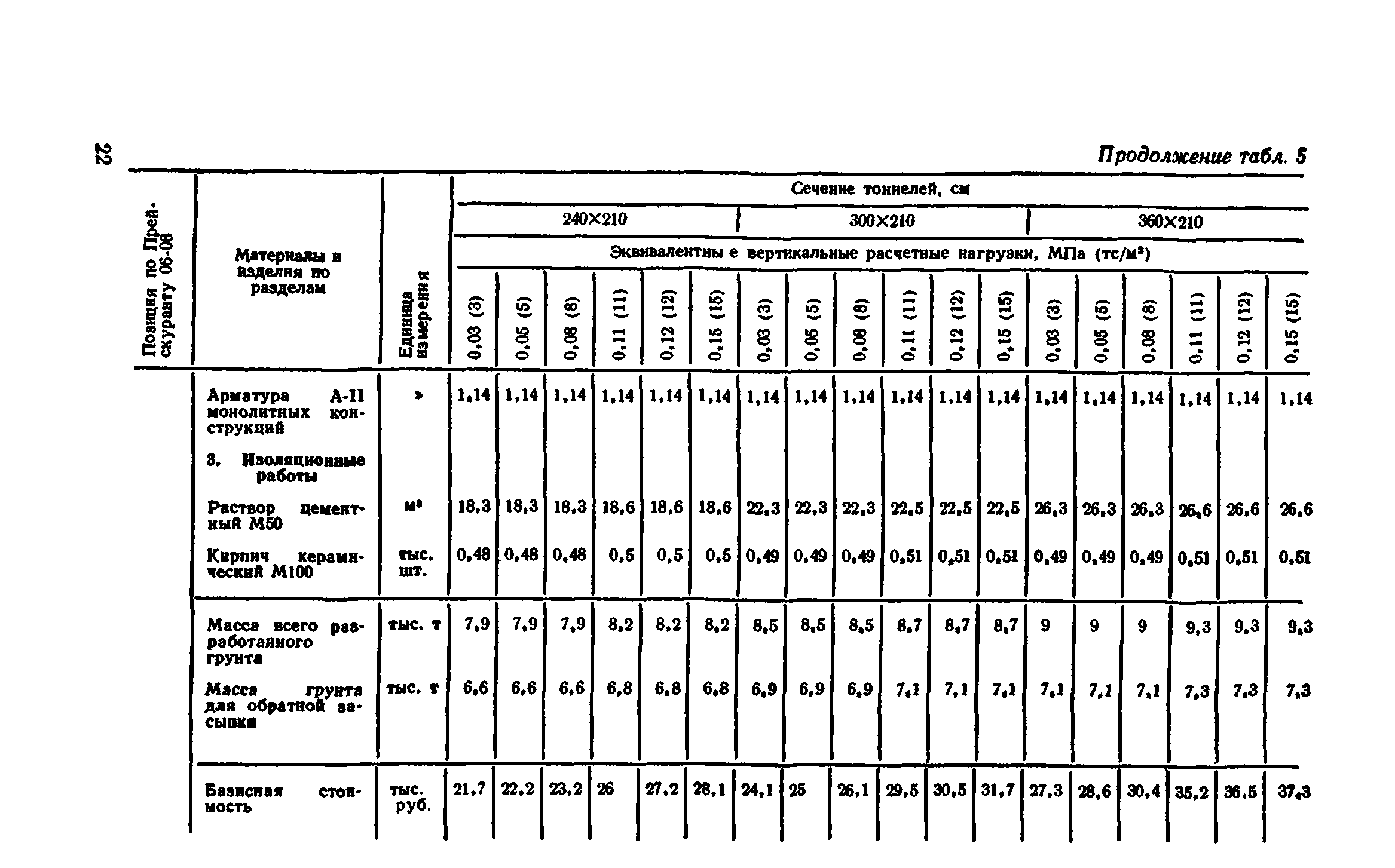 Сборник 7-4.2