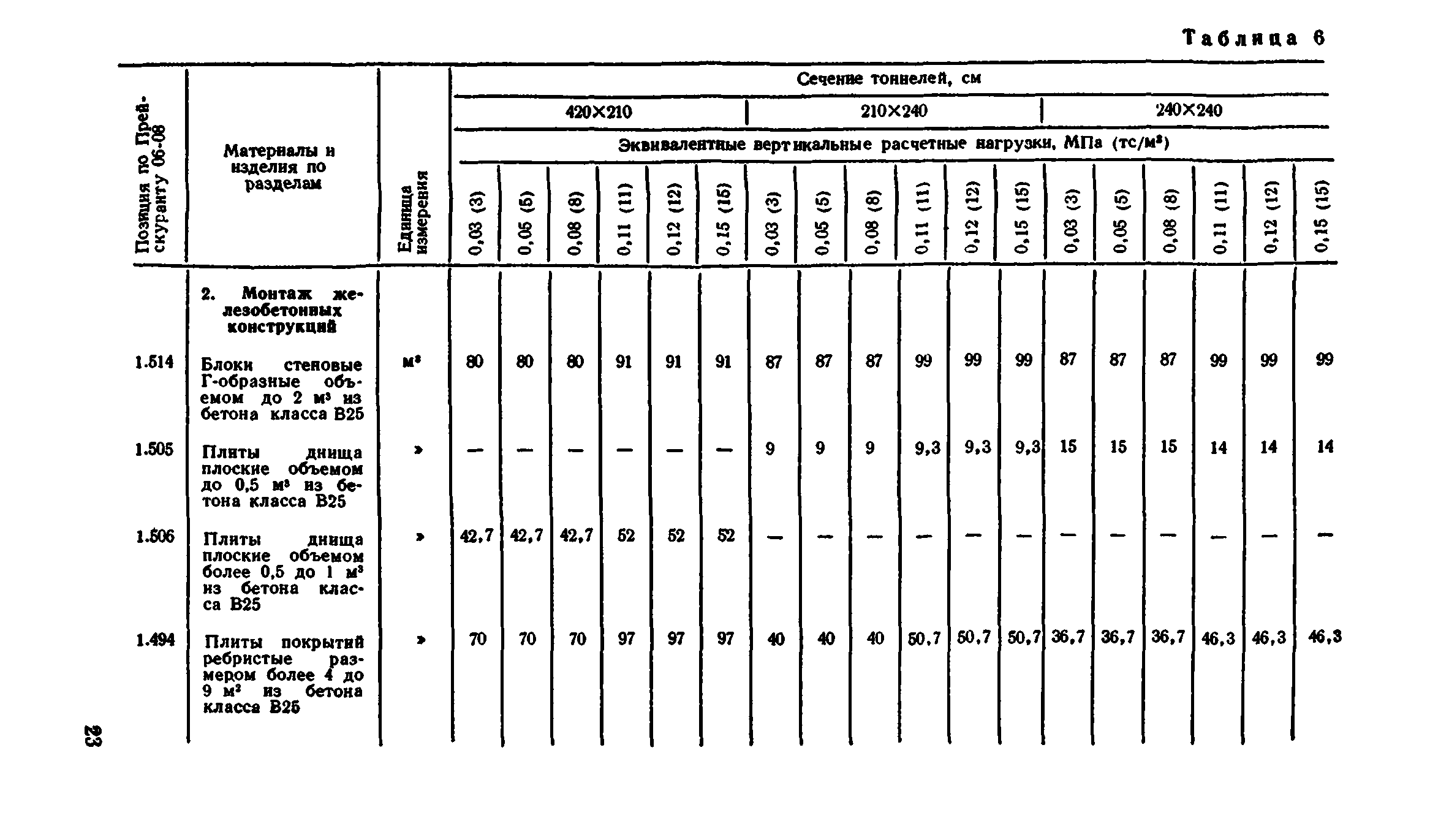 Сборник 7-4.2