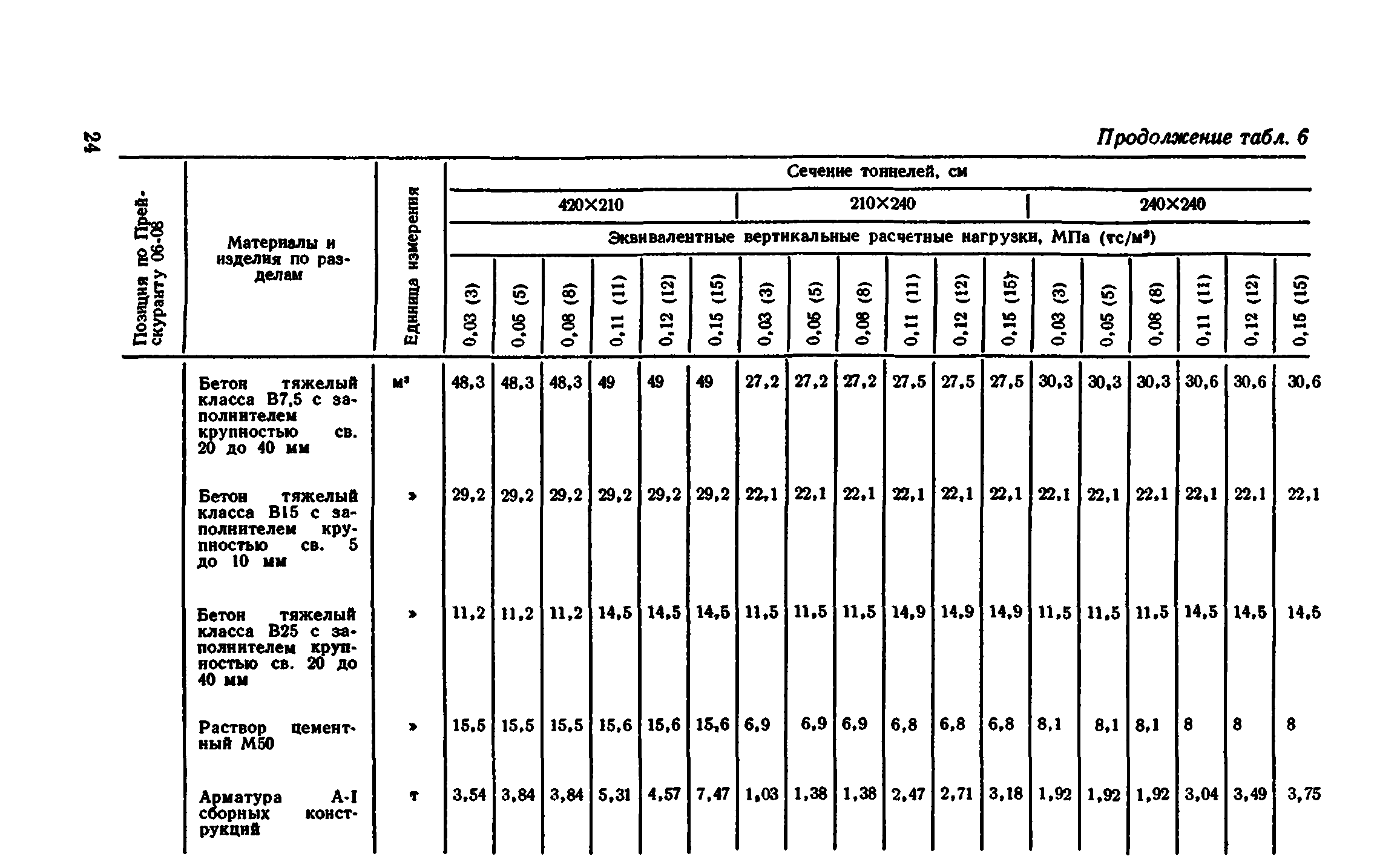 Сборник 7-4.2