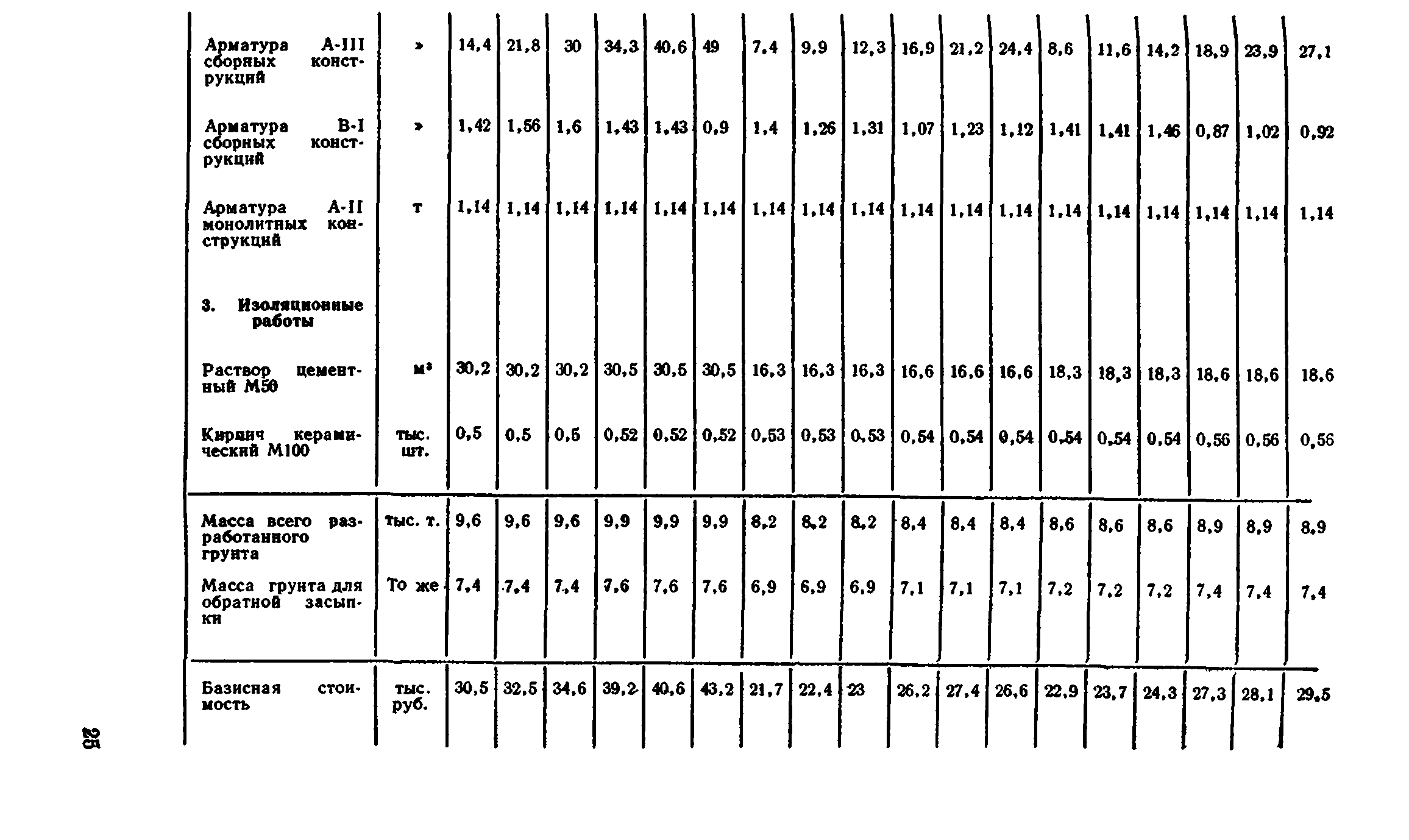 Сборник 7-4.2