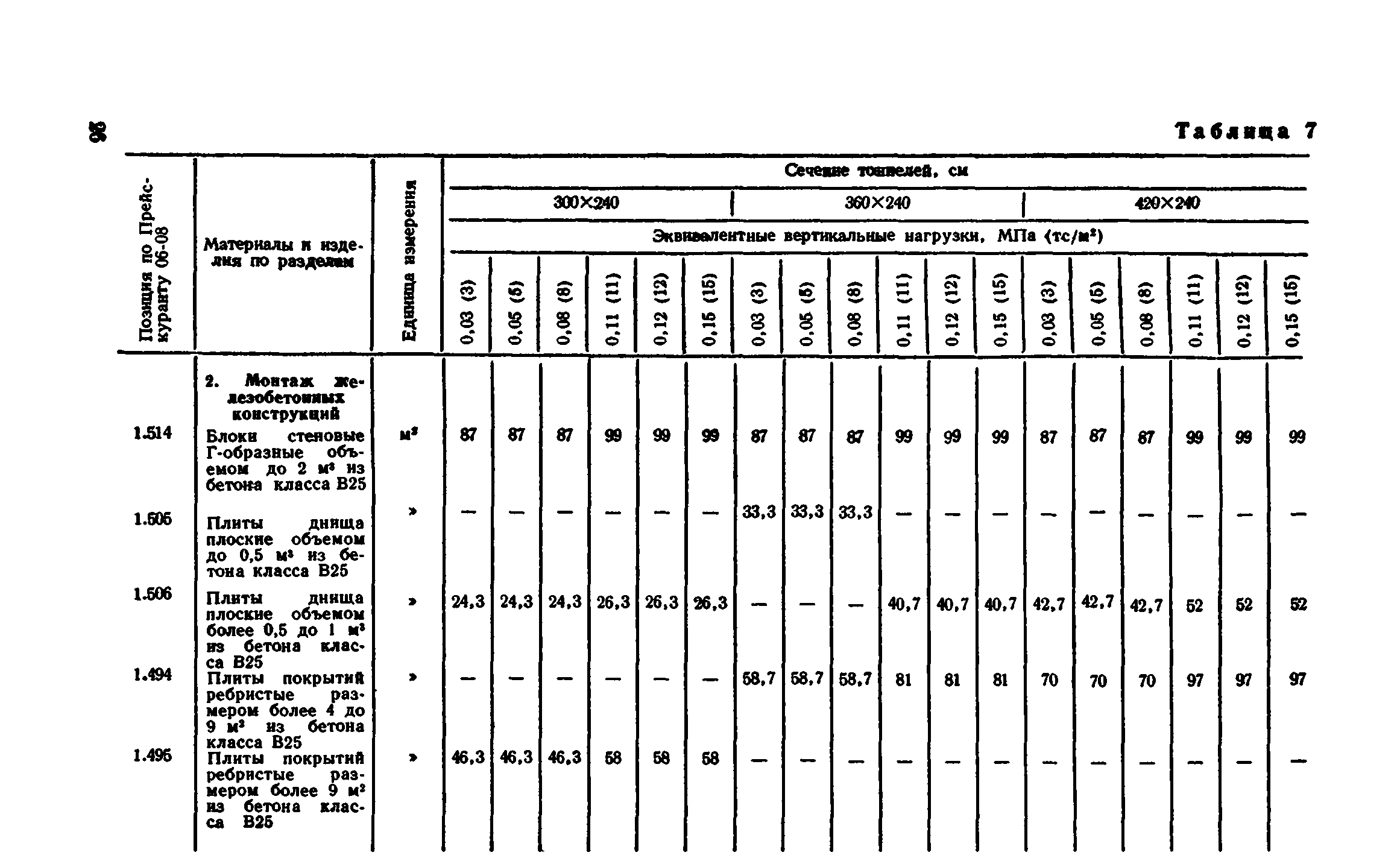 Сборник 7-4.2