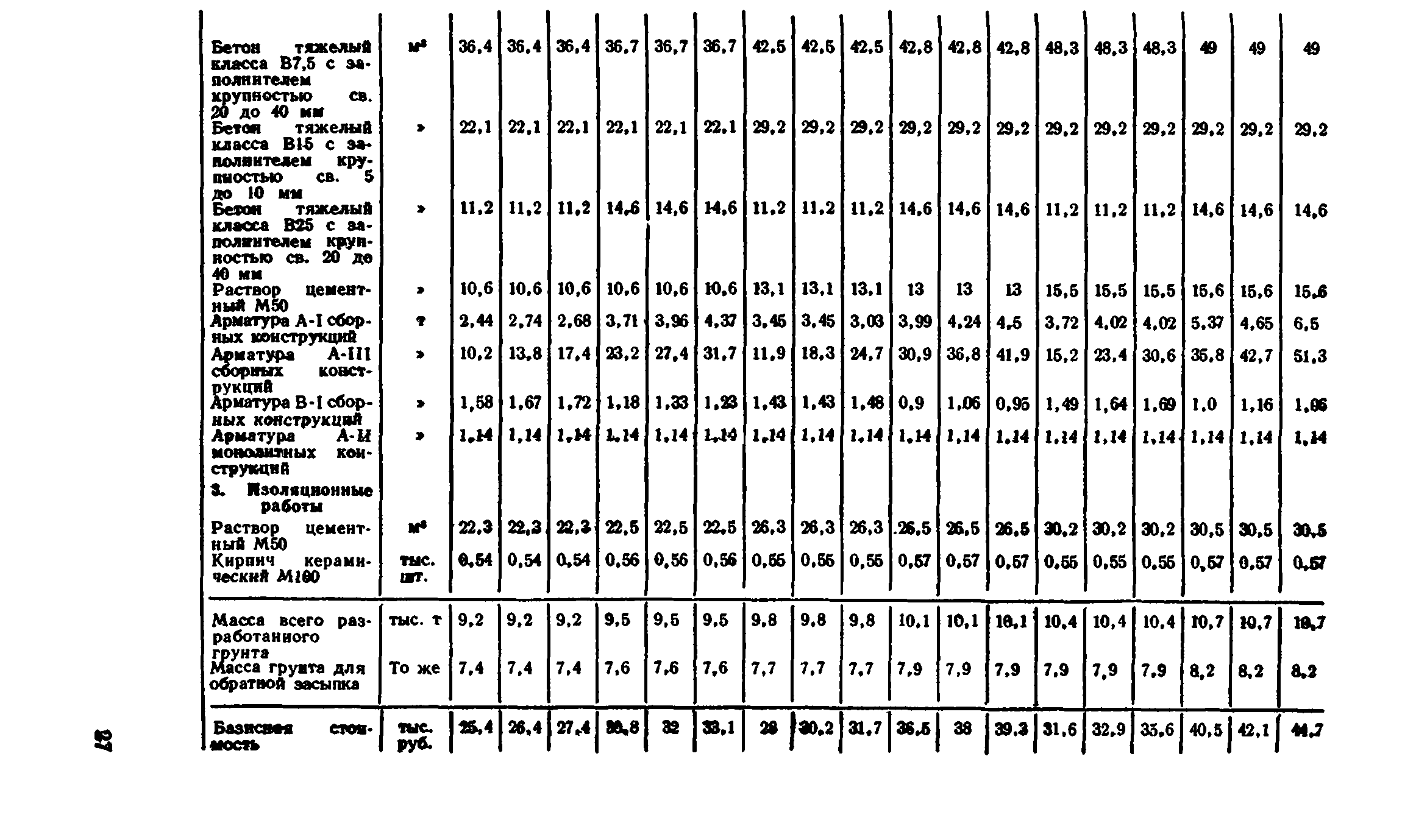 Сборник 7-4.2