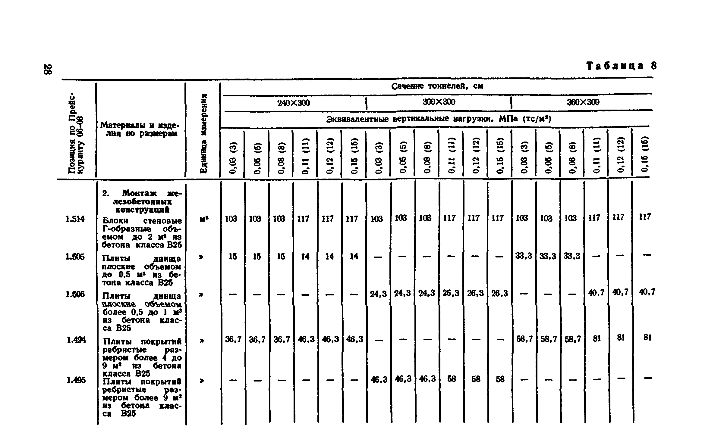 Сборник 7-4.2