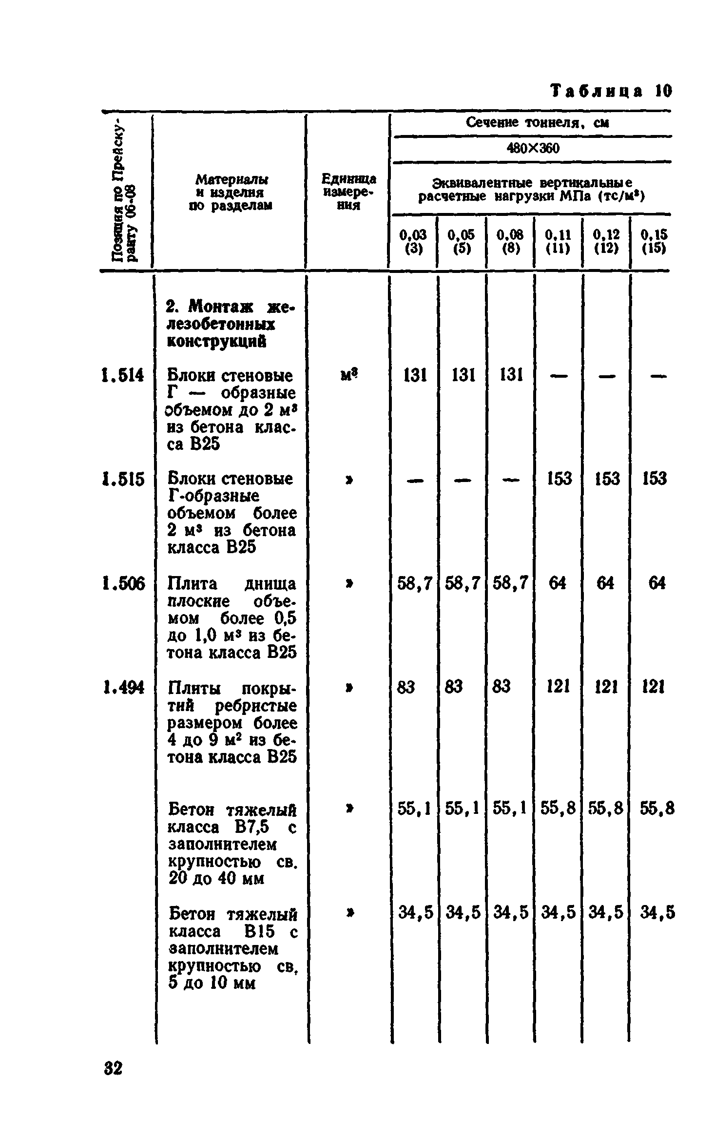 Сборник 7-4.2