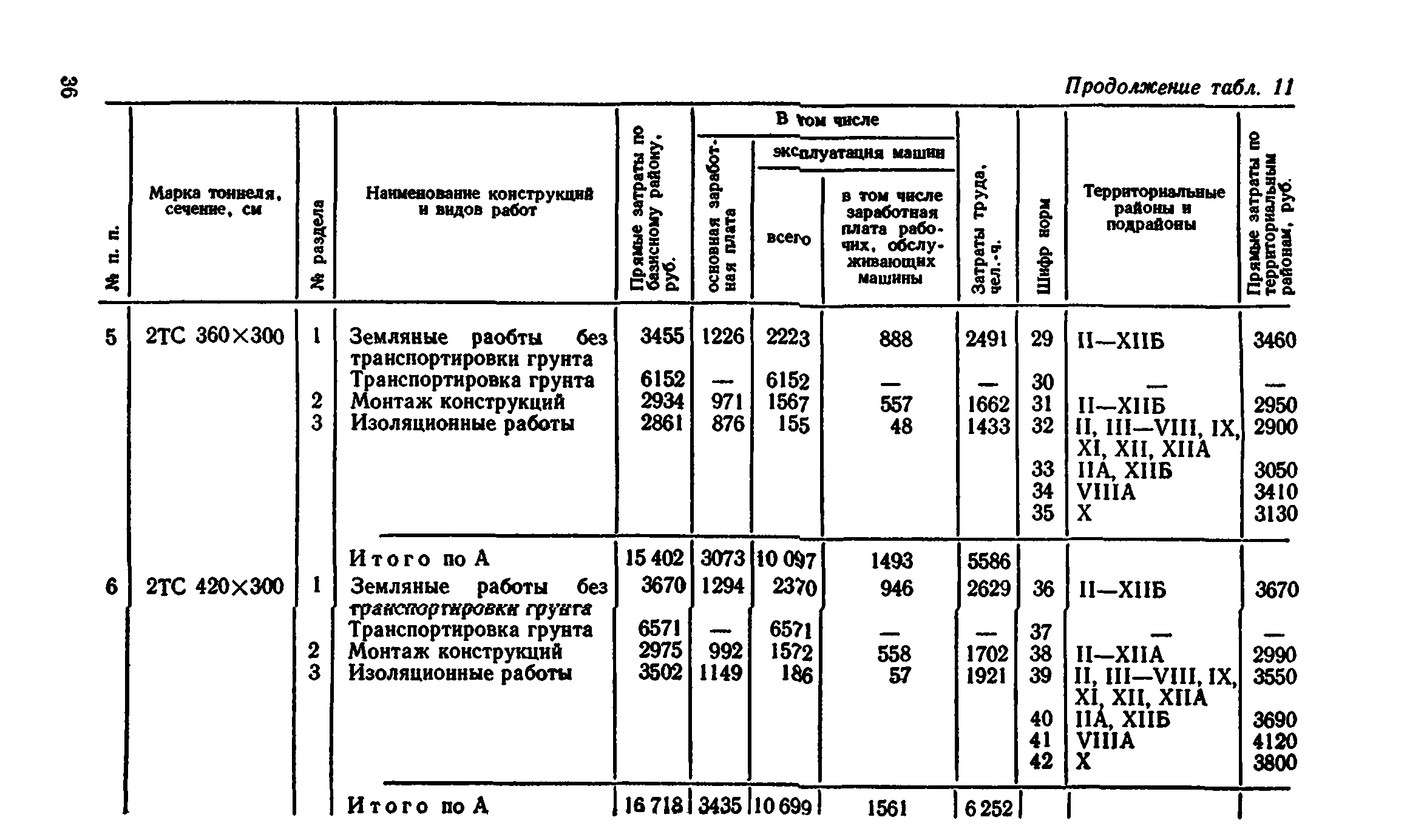 Сборник 7-4.2