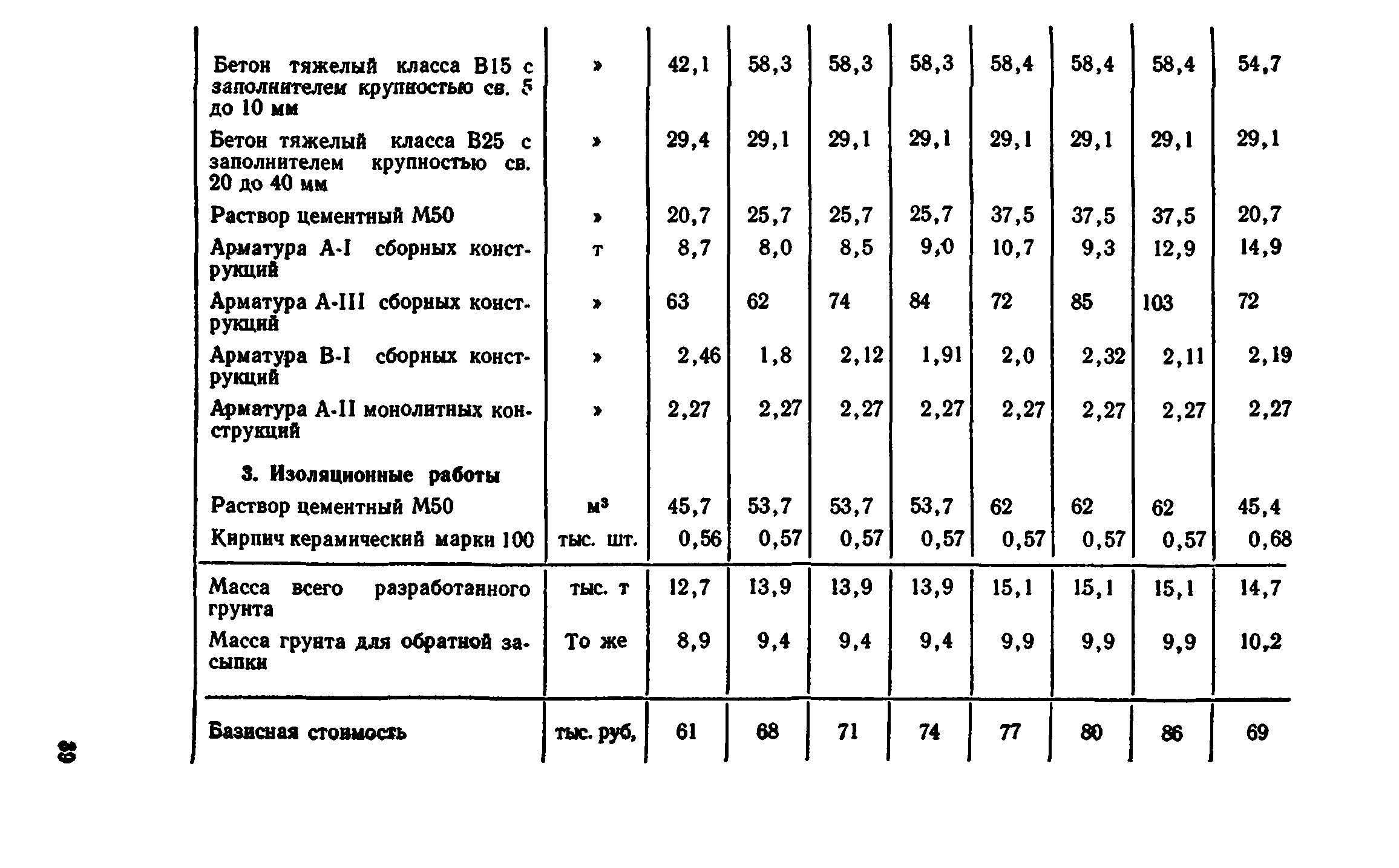 Сборник 7-4.2