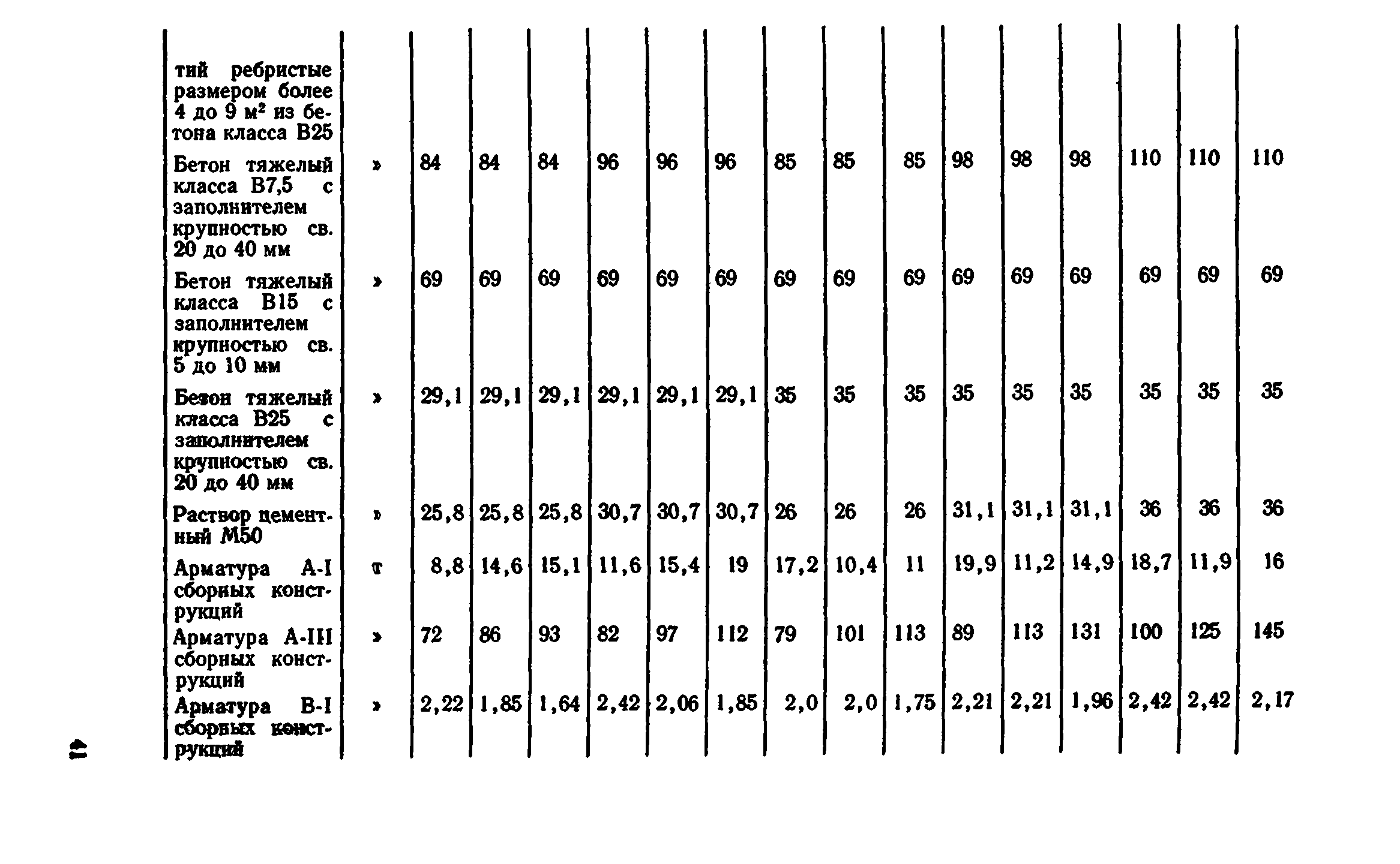 Сборник 7-4.2