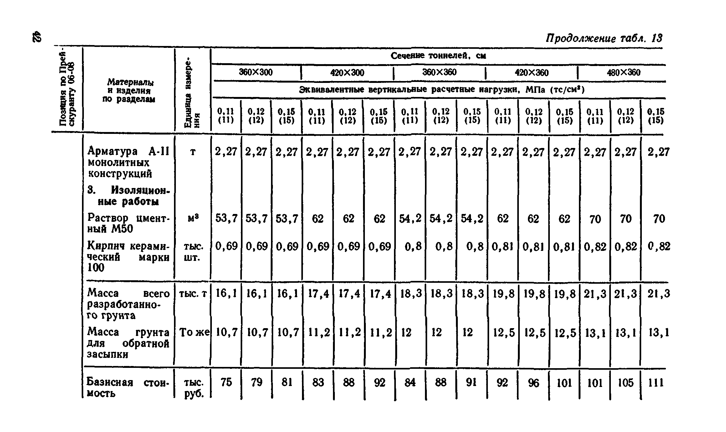 Сборник 7-4.2