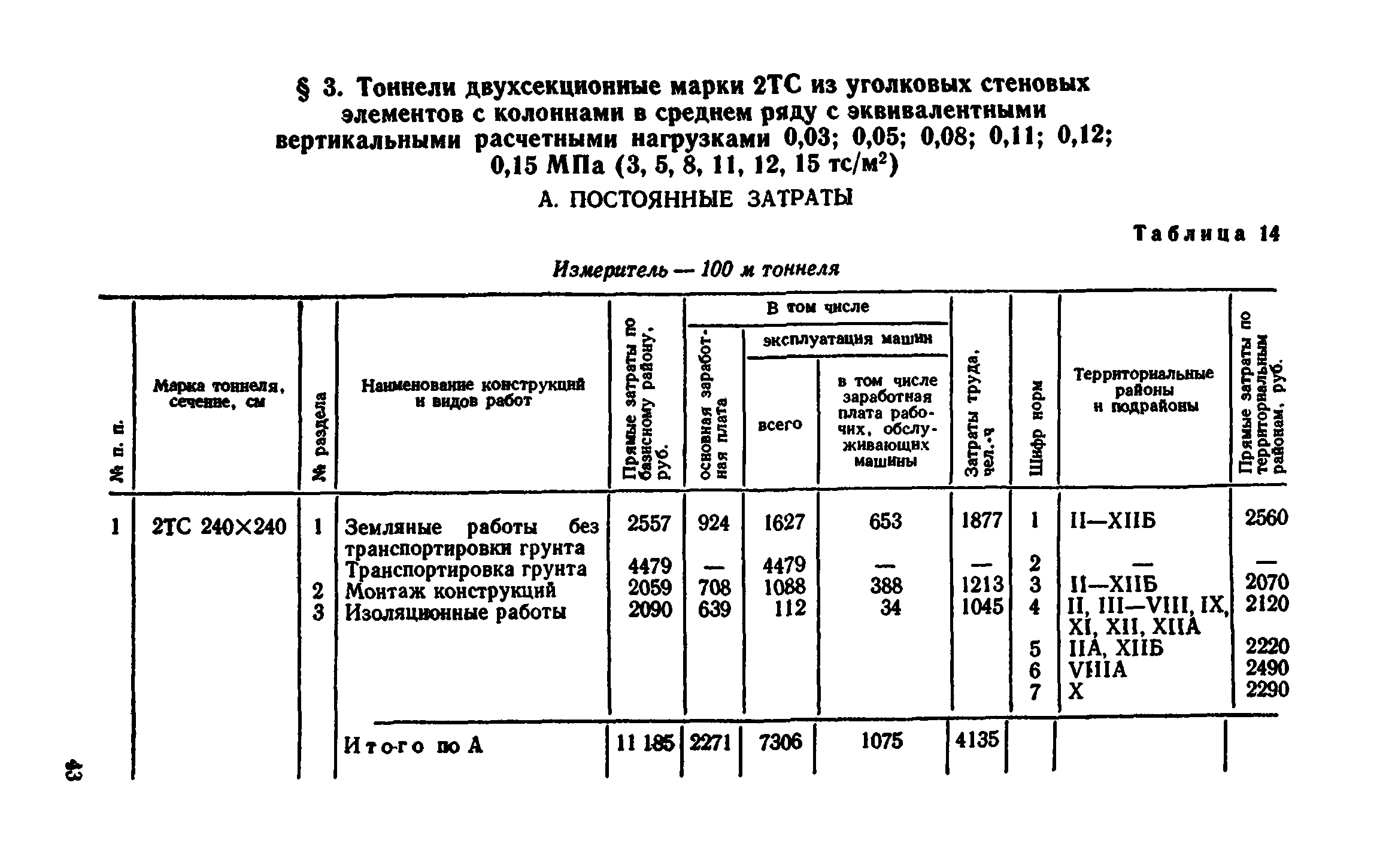 Сборник 7-4.2