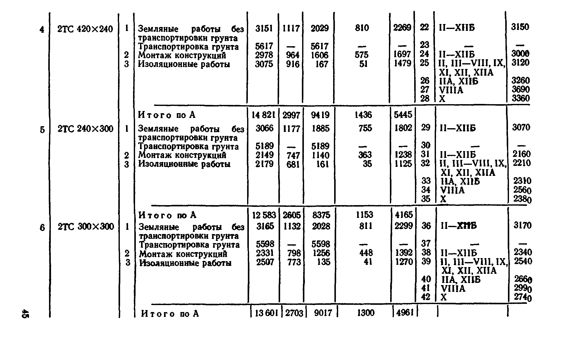 Сборник 7-4.2