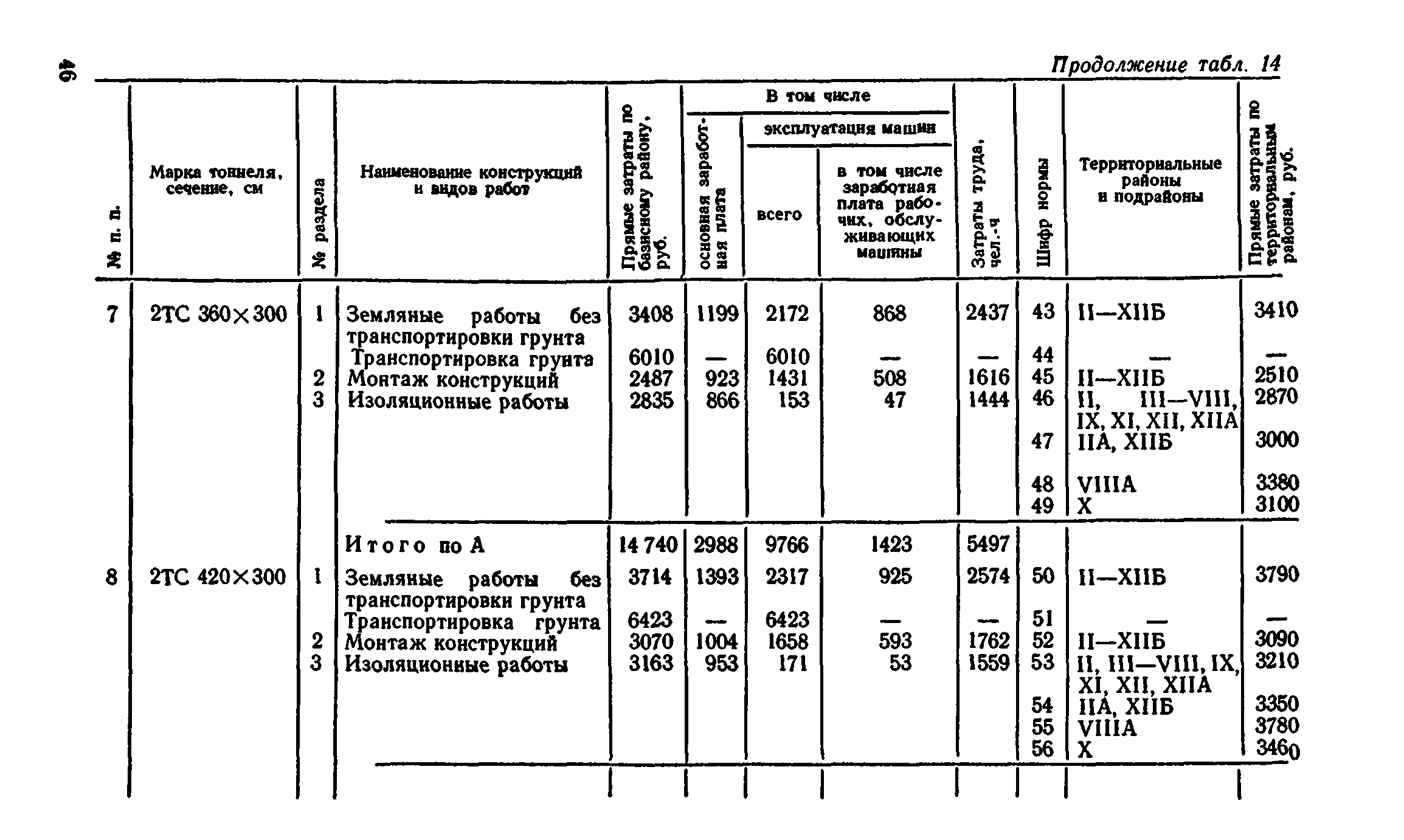 Сборник 7-4.2