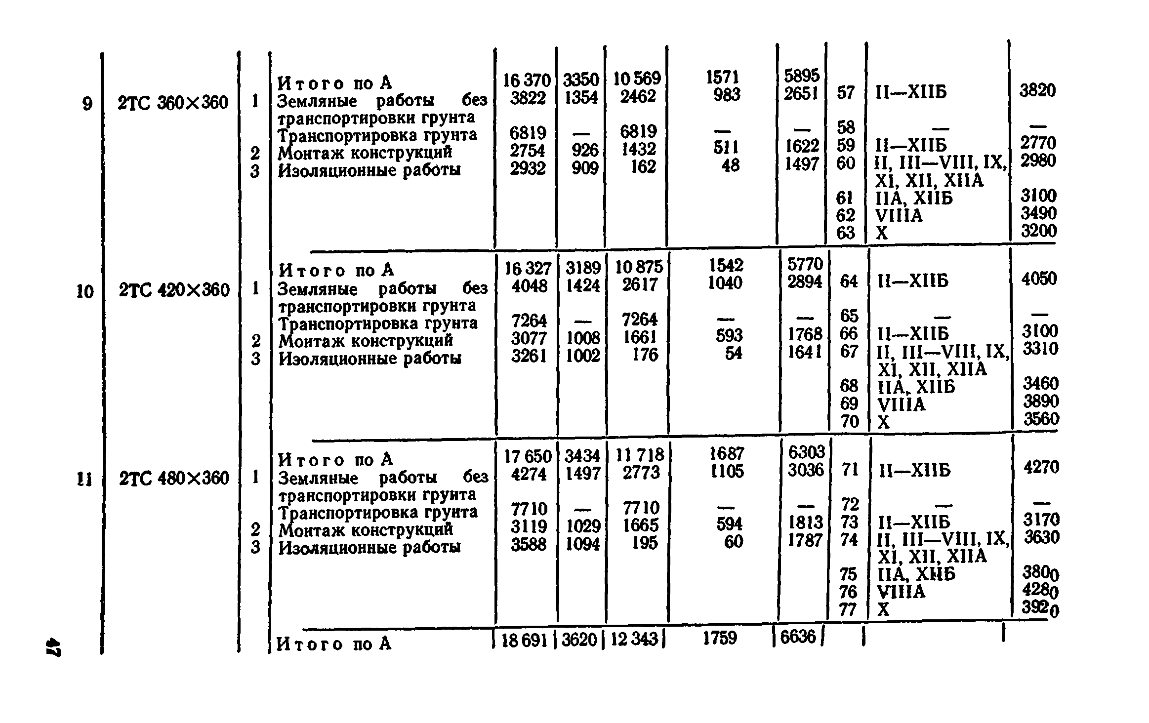 Сборник 7-4.2