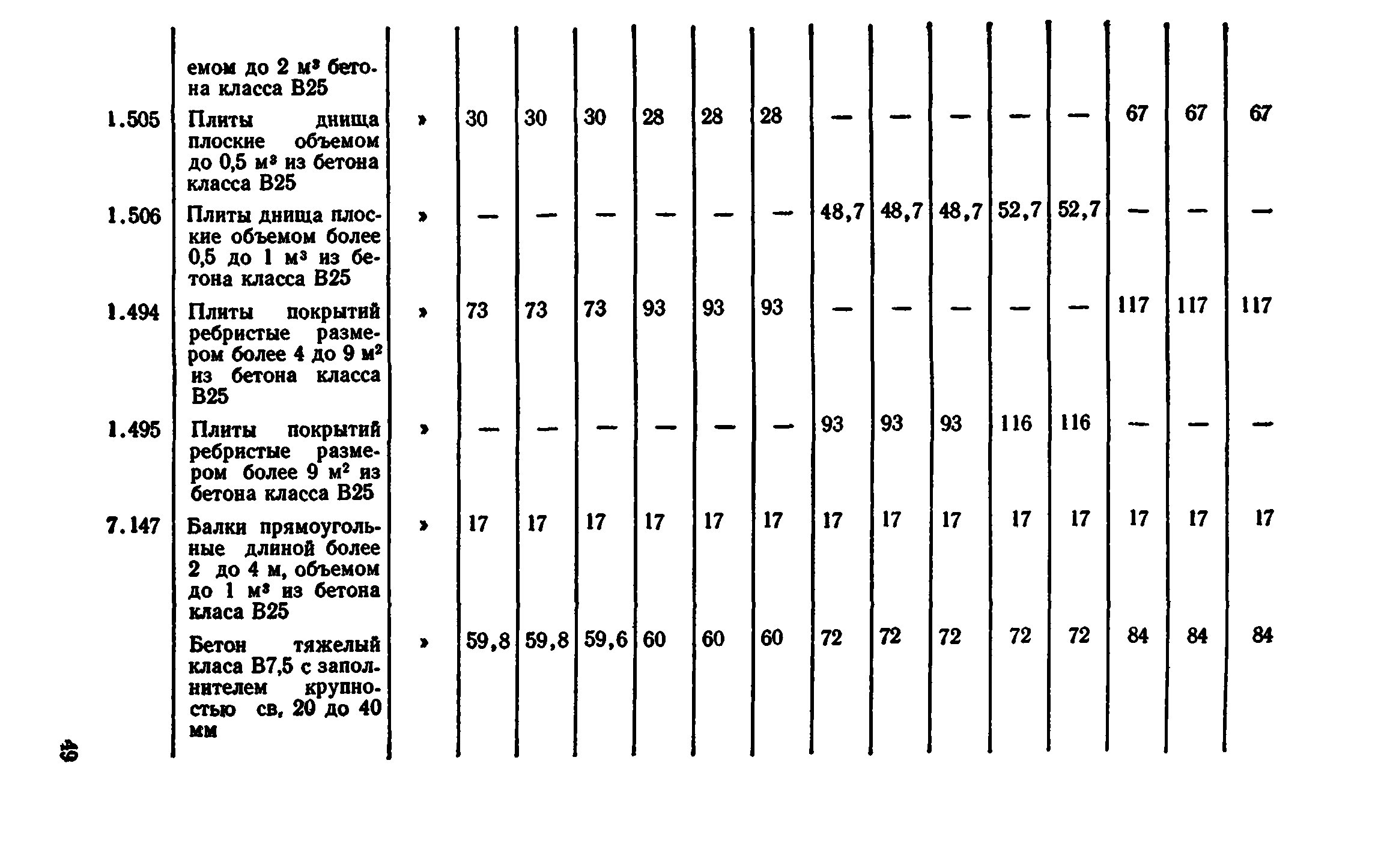 Сборник 7-4.2