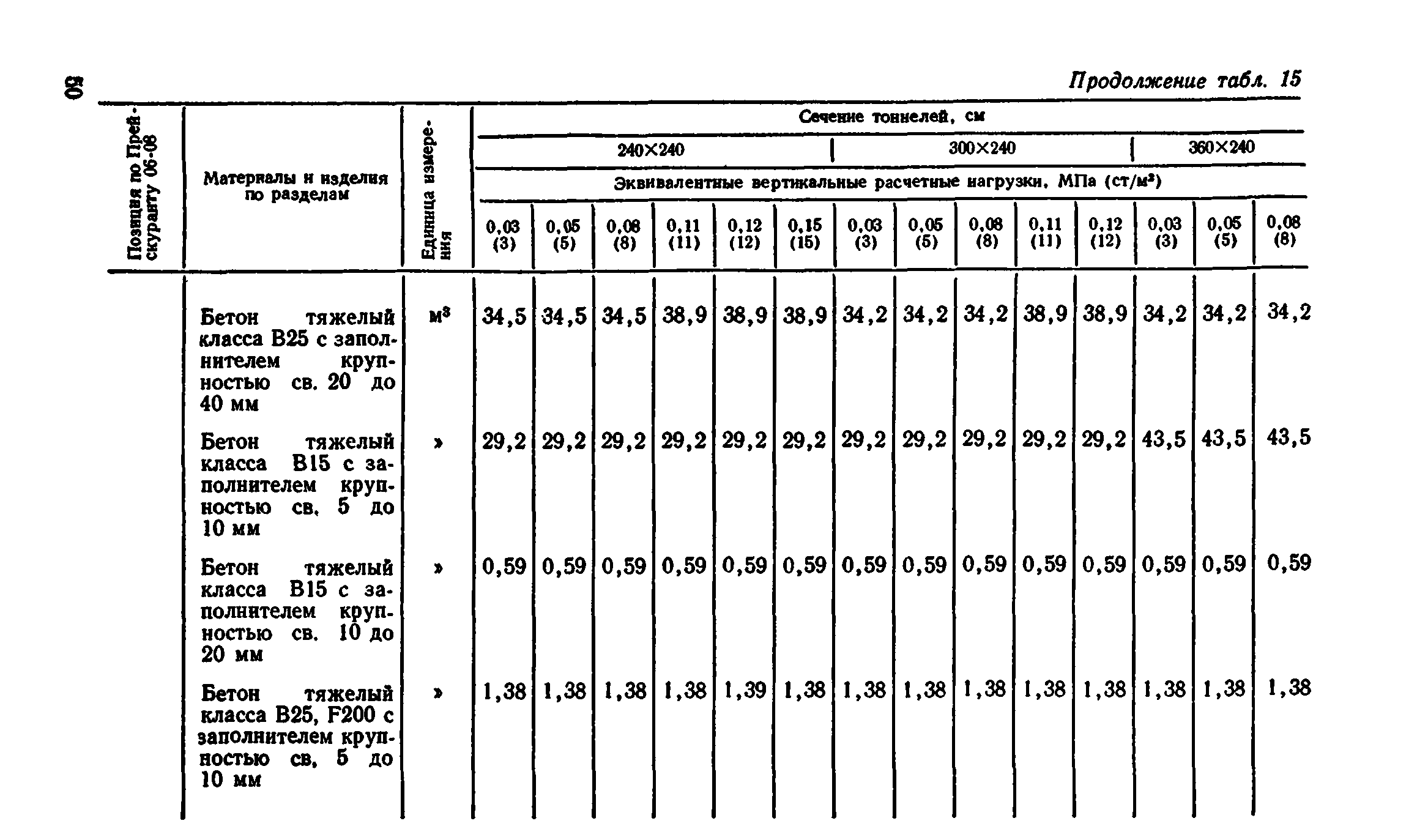 Сборник 7-4.2