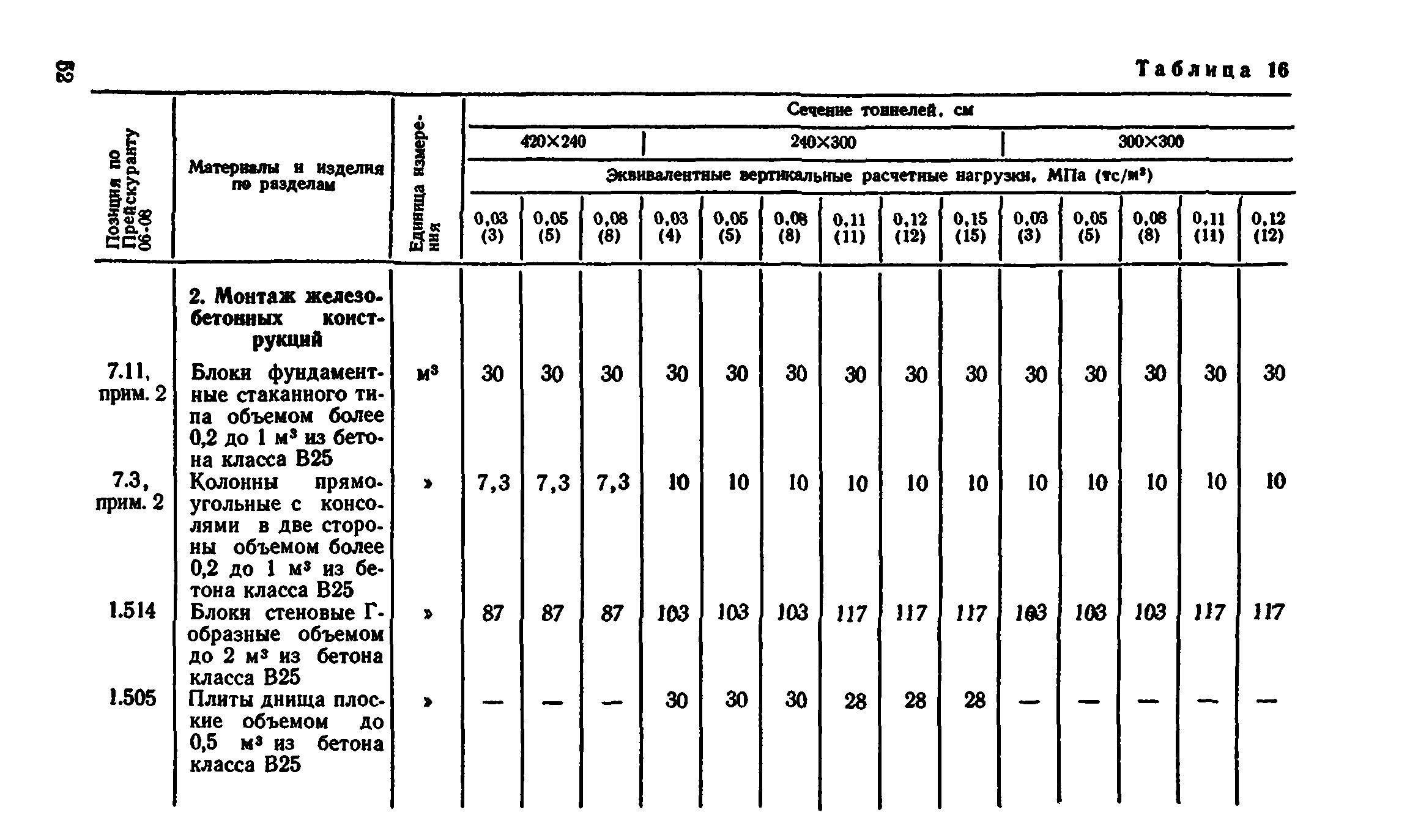 Сборник 7-4.2