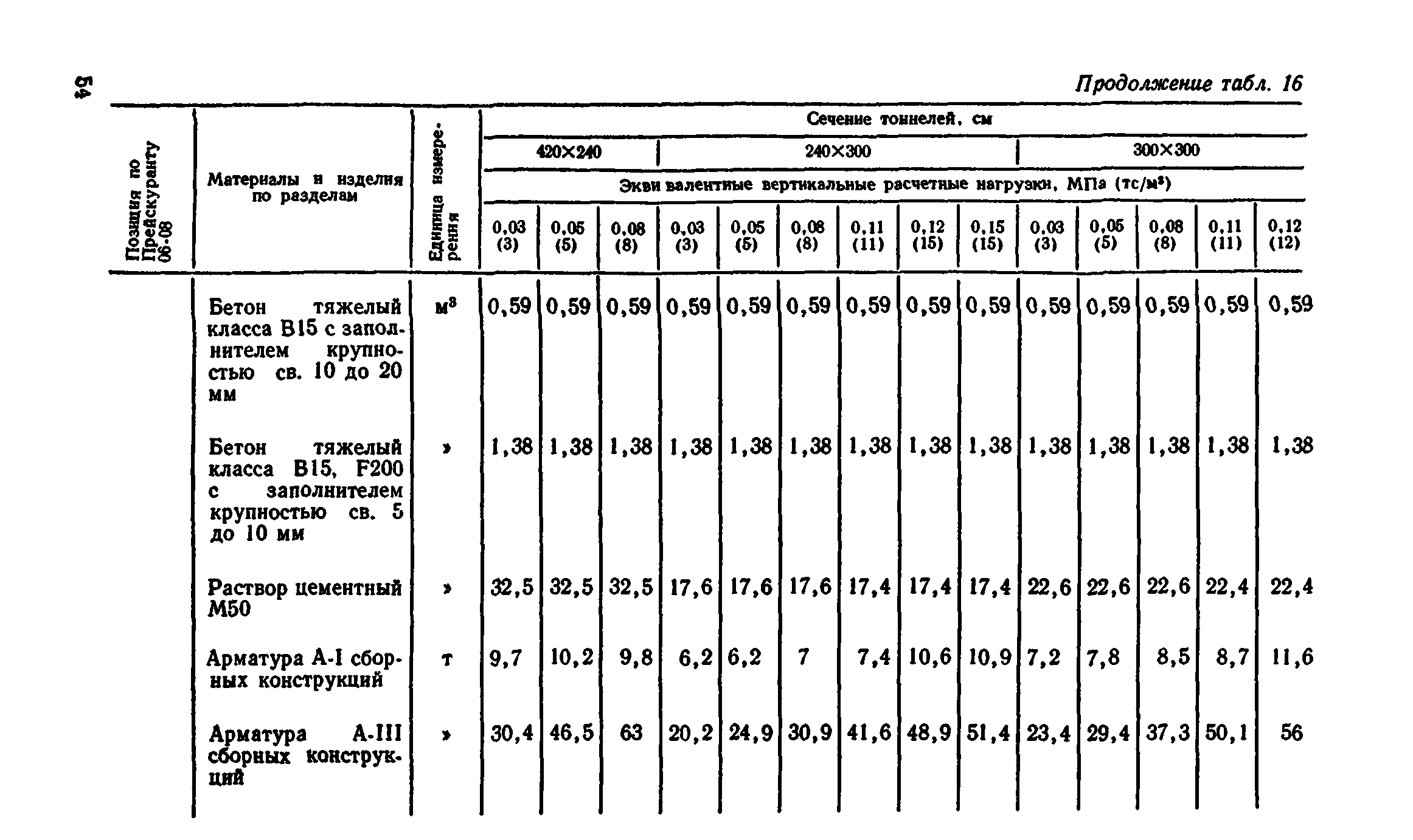 Сборник 7-4.2