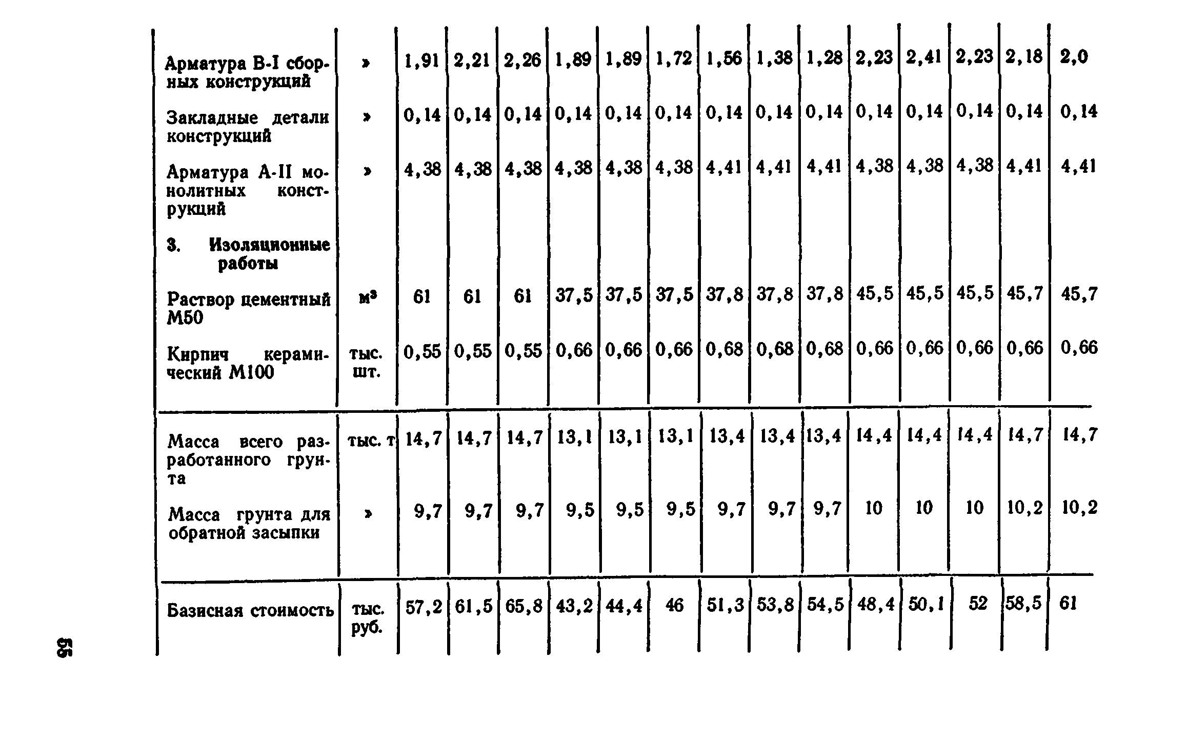 Сборник 7-4.2