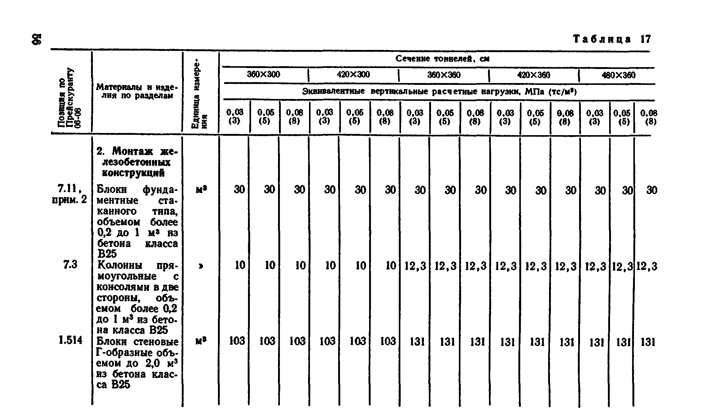 Сборник 7-4.2